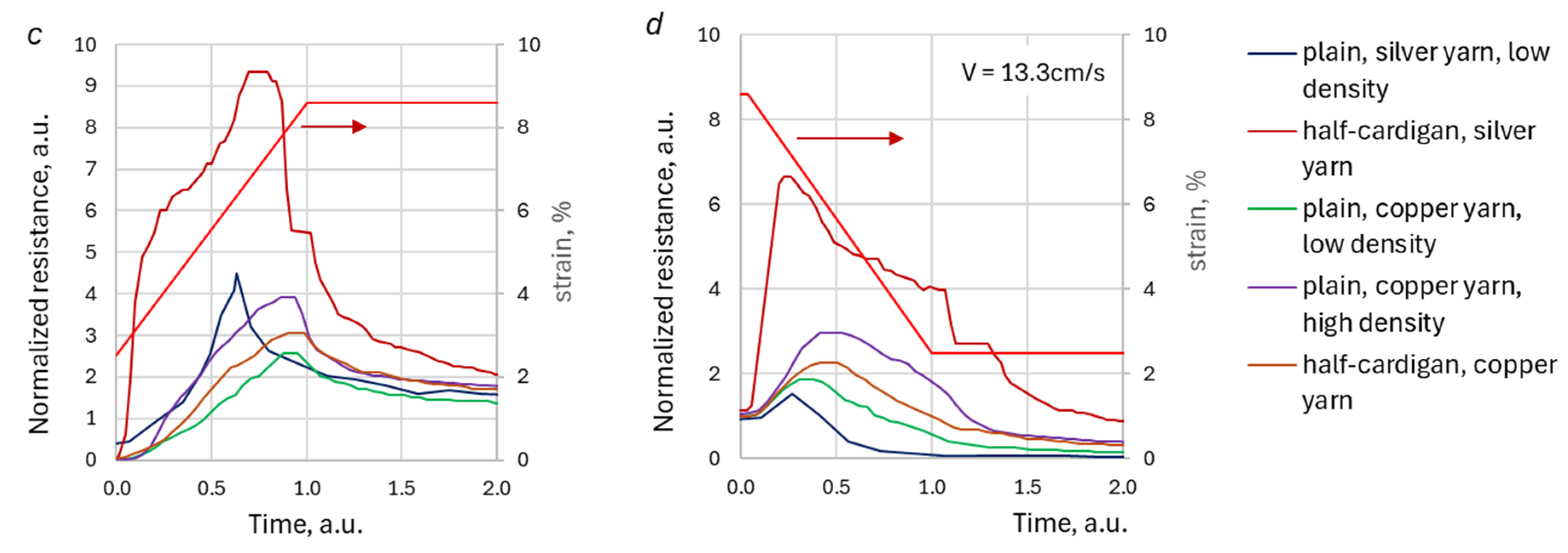 Preprints 196445 g008b