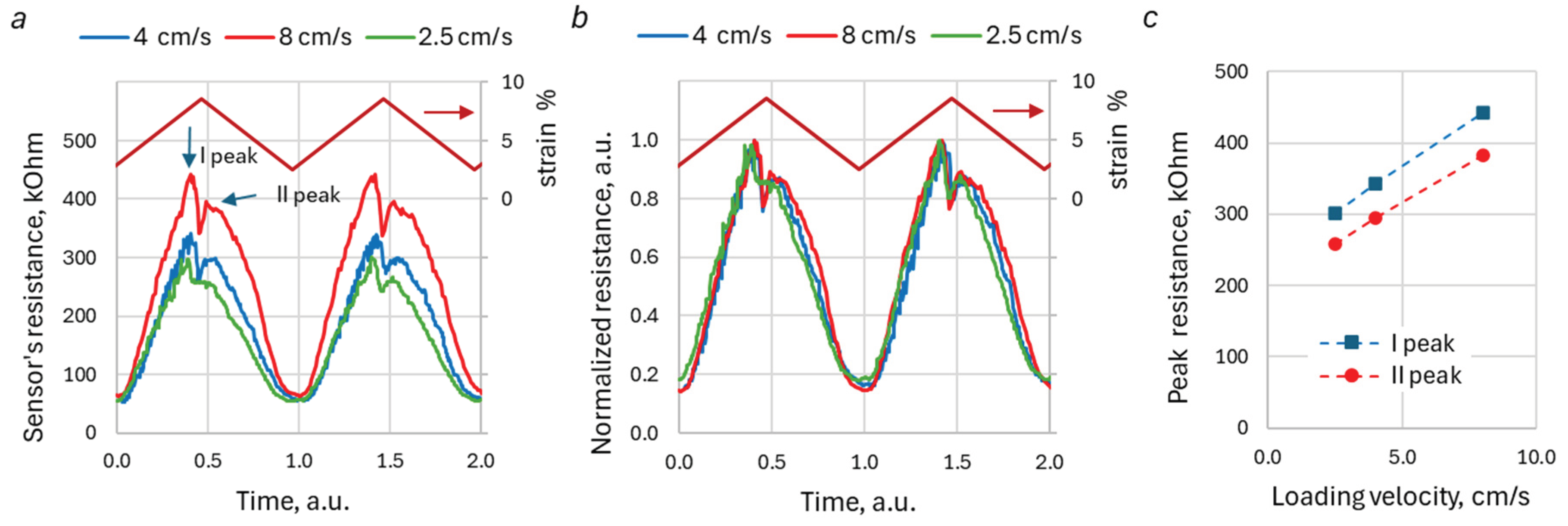 Preprints 196445 g009
