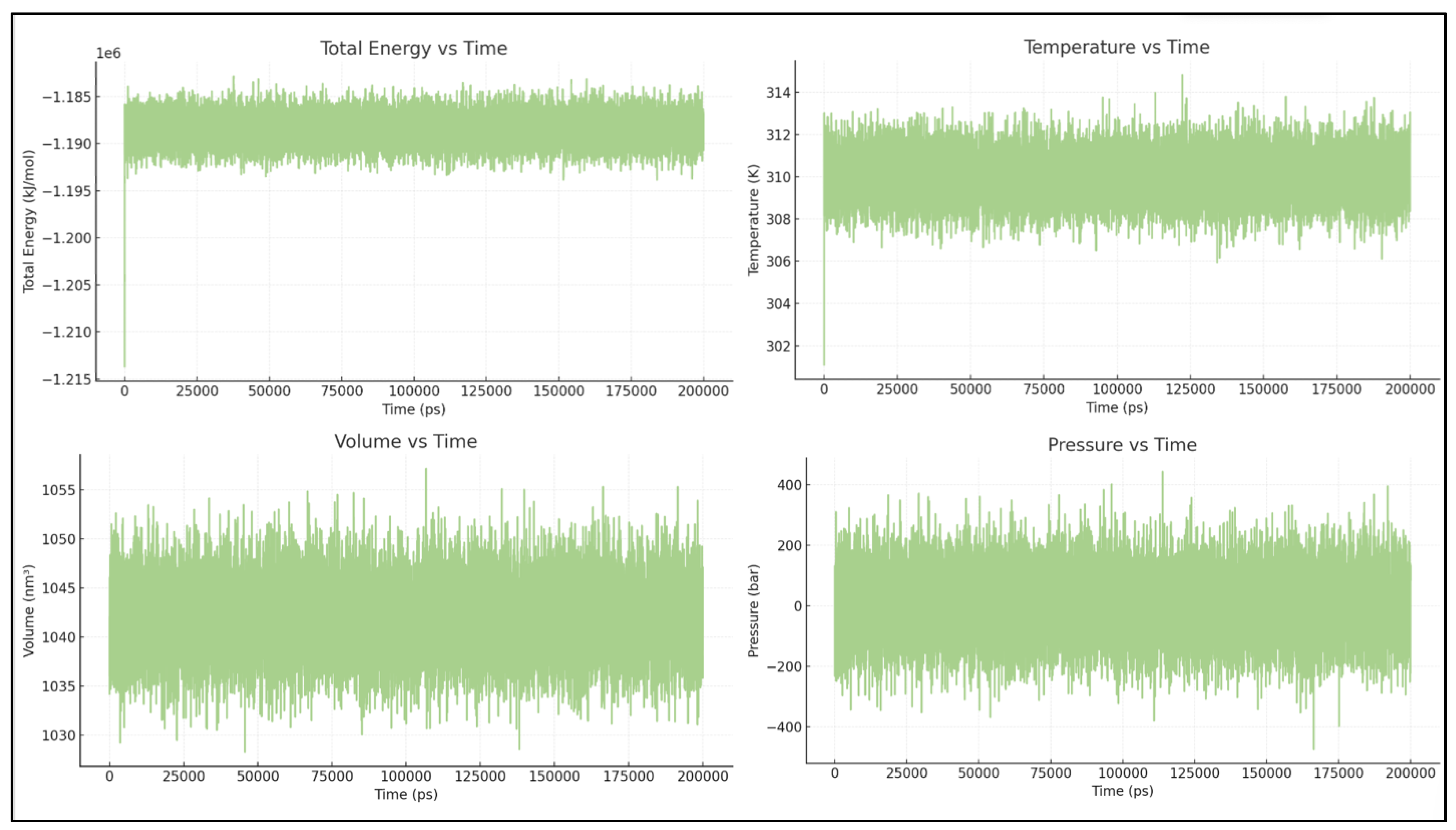 Preprints 193207 g001