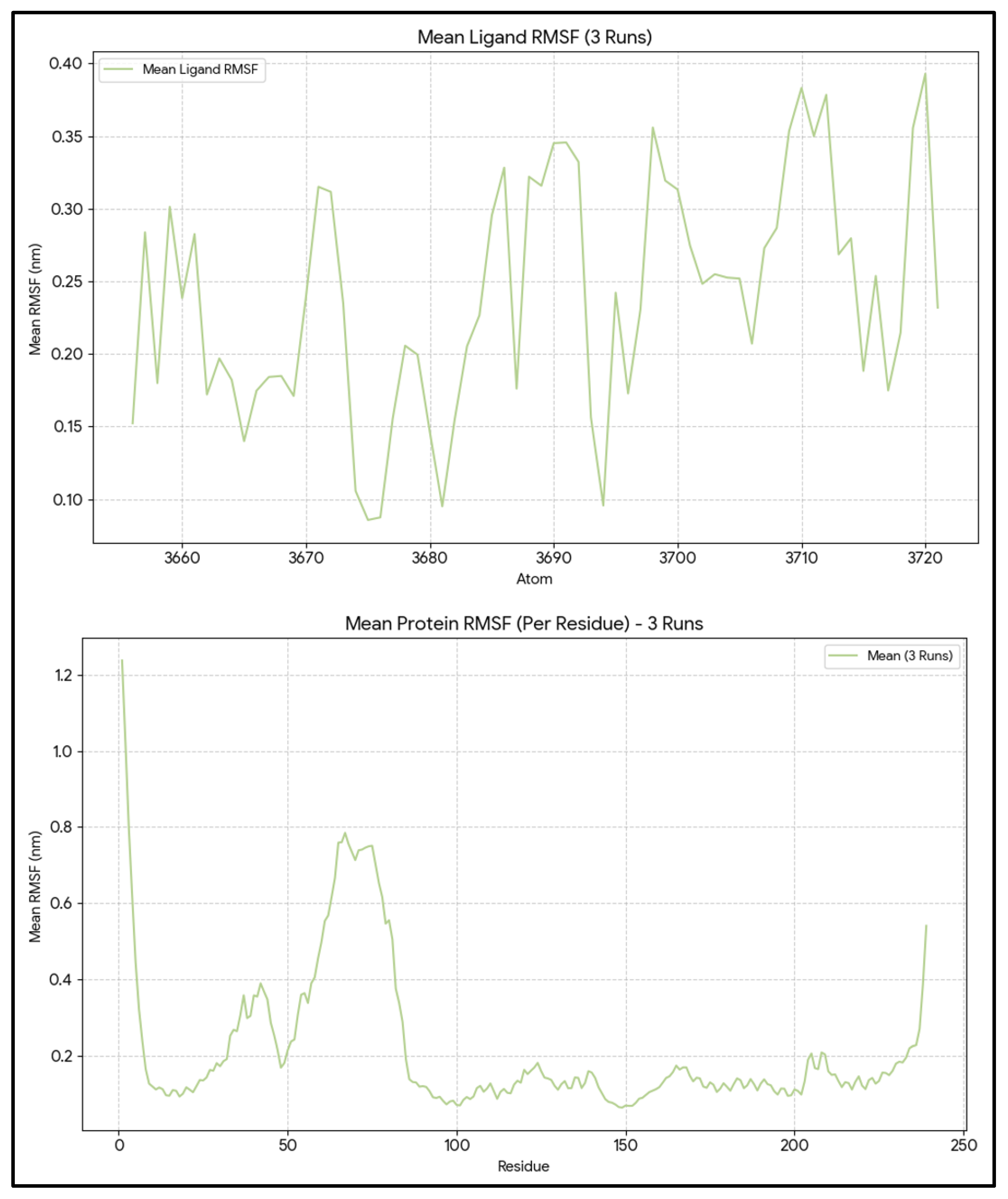 Preprints 193207 g003