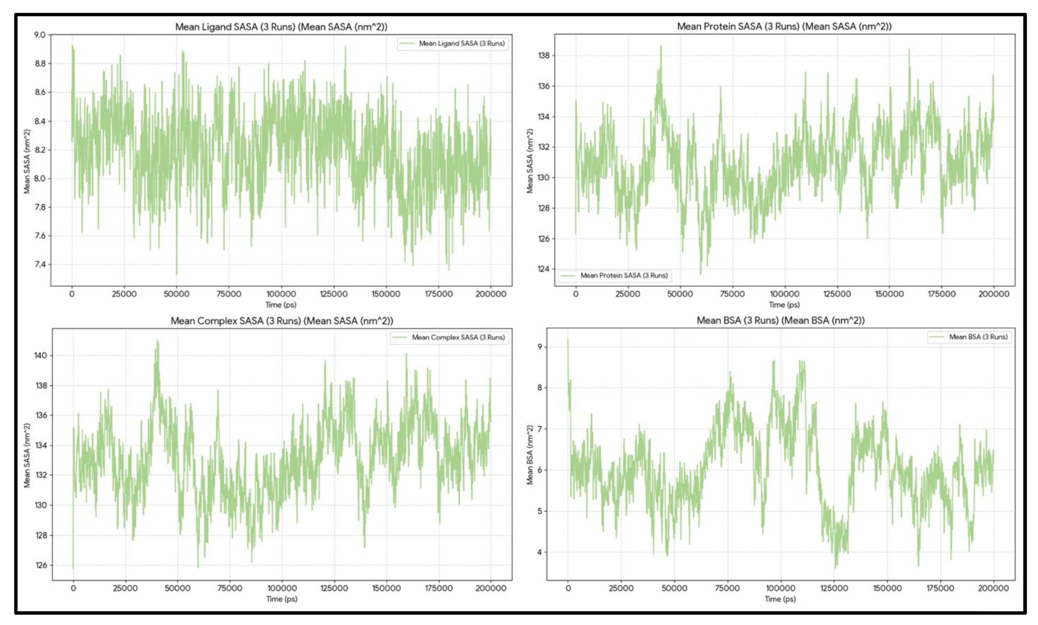 Preprints 193207 g004
