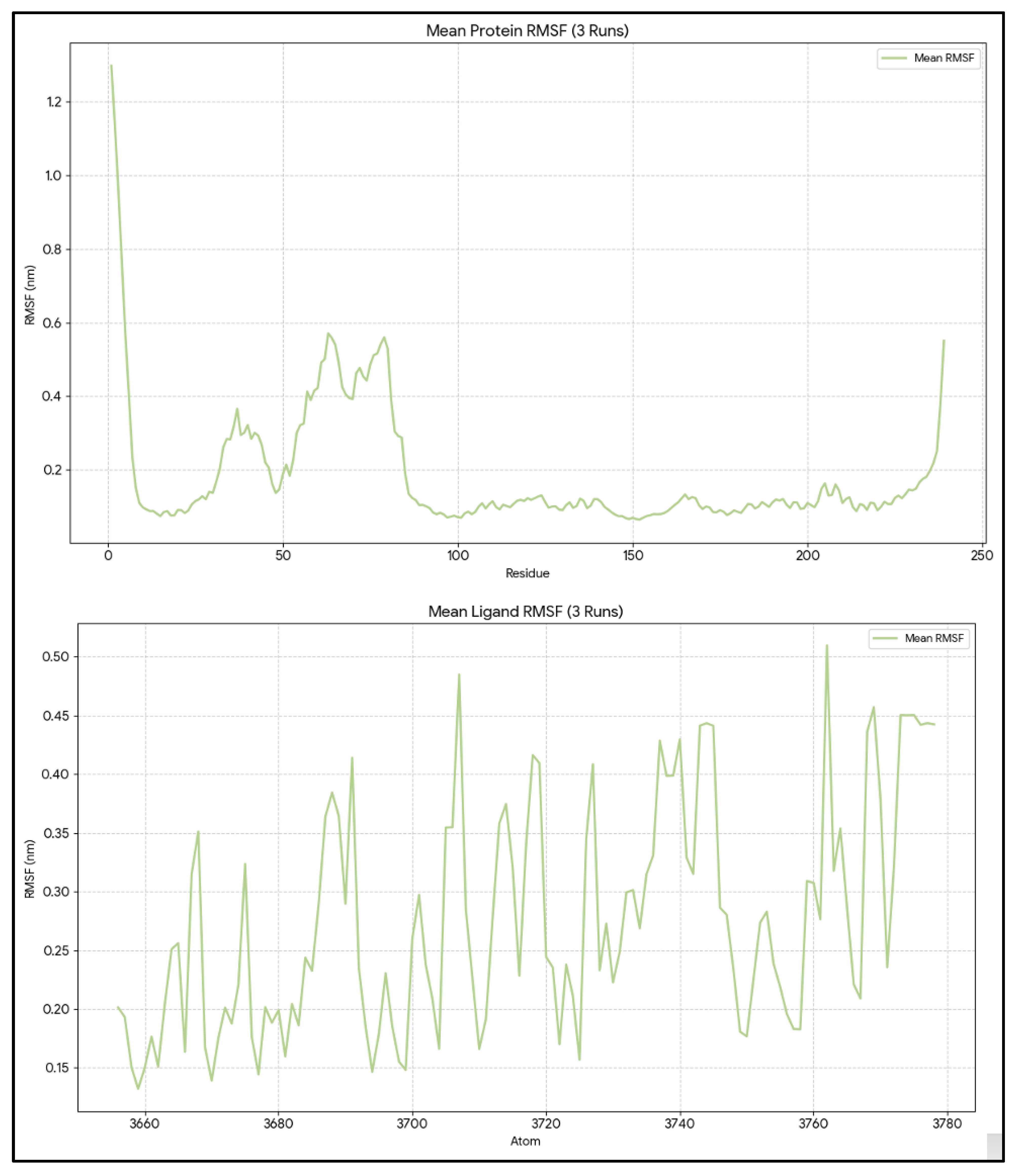 Preprints 193207 g008