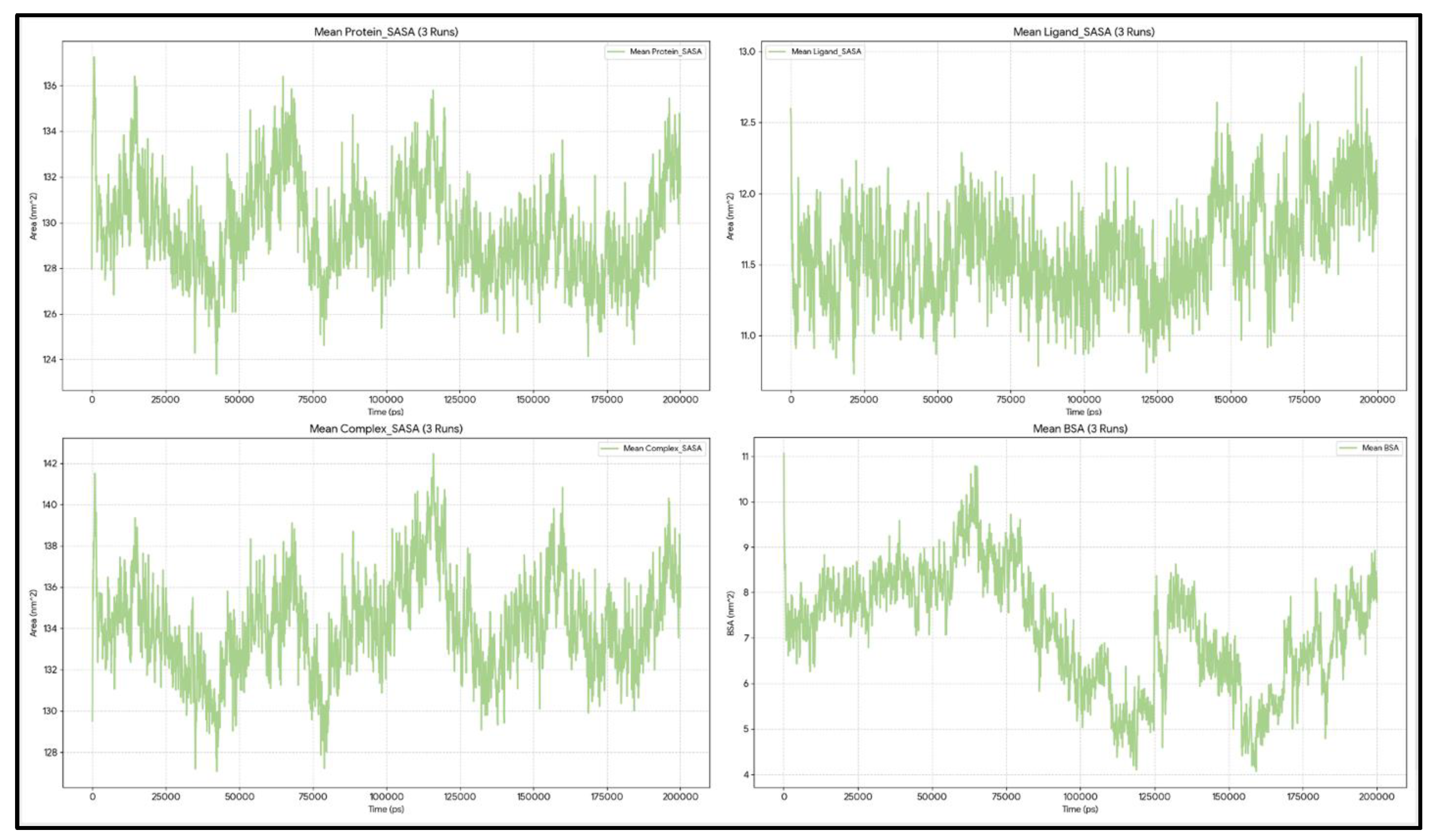 Preprints 193207 g009