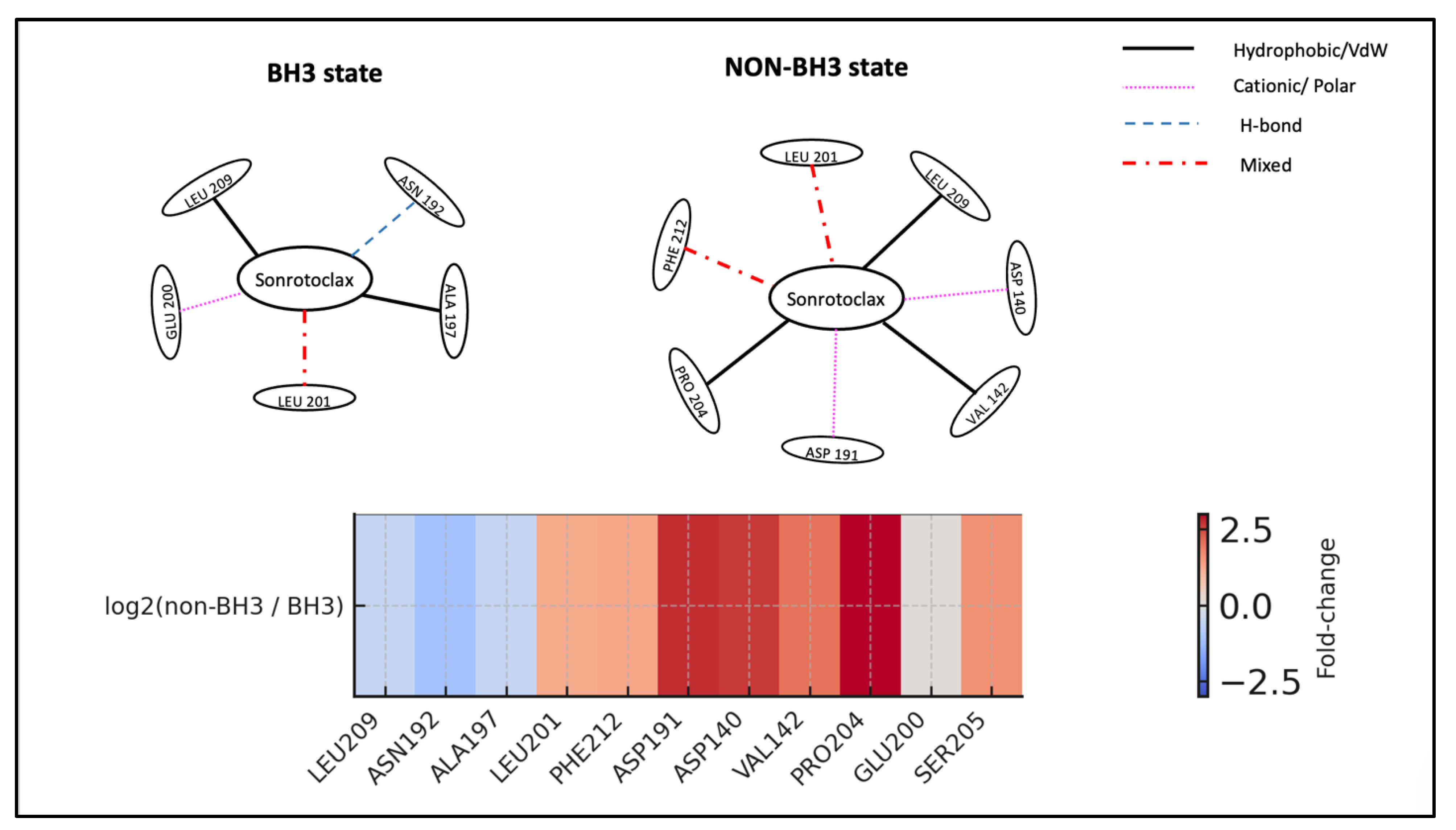 Preprints 193207 g010