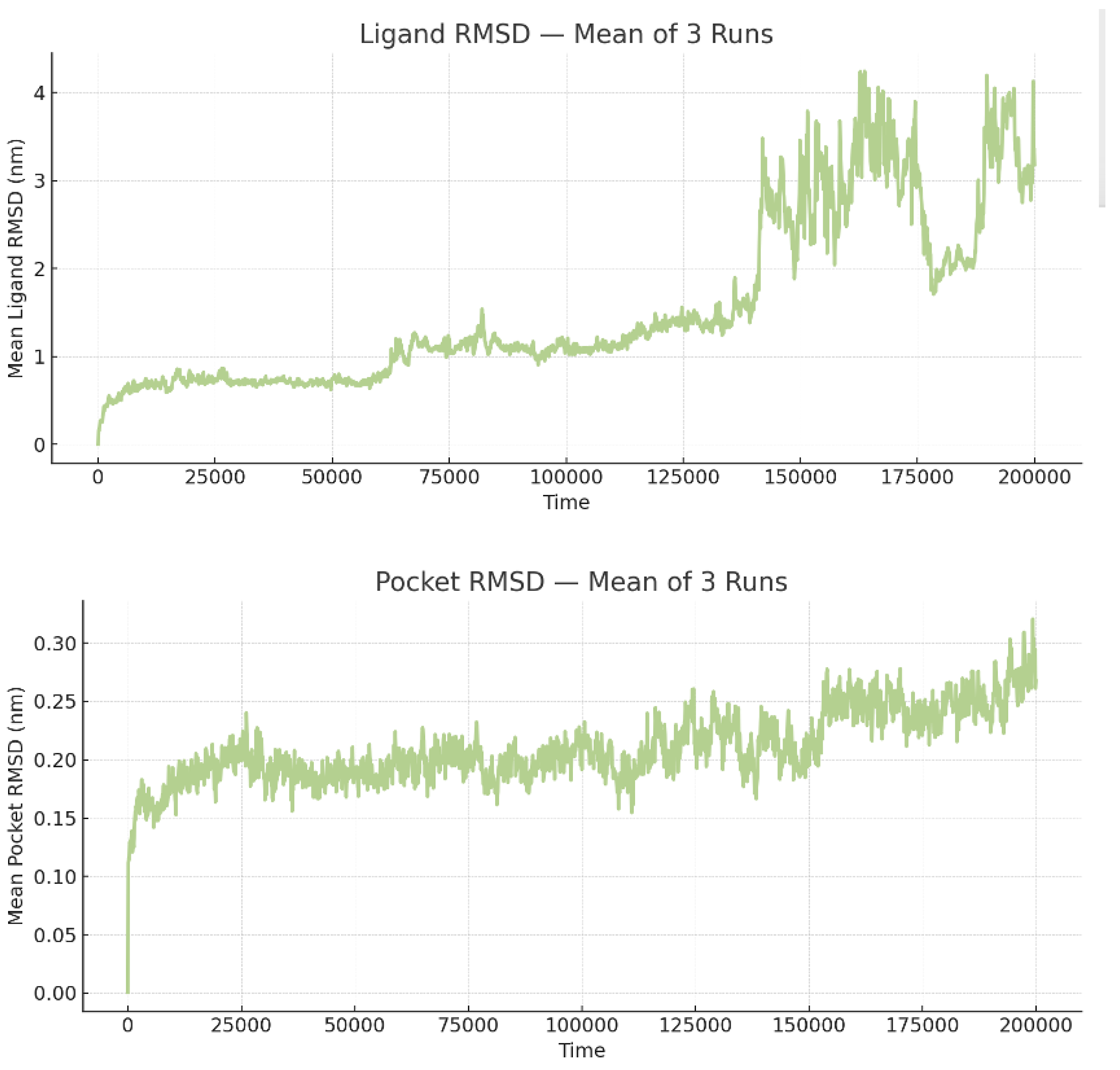 Preprints 193207 g012