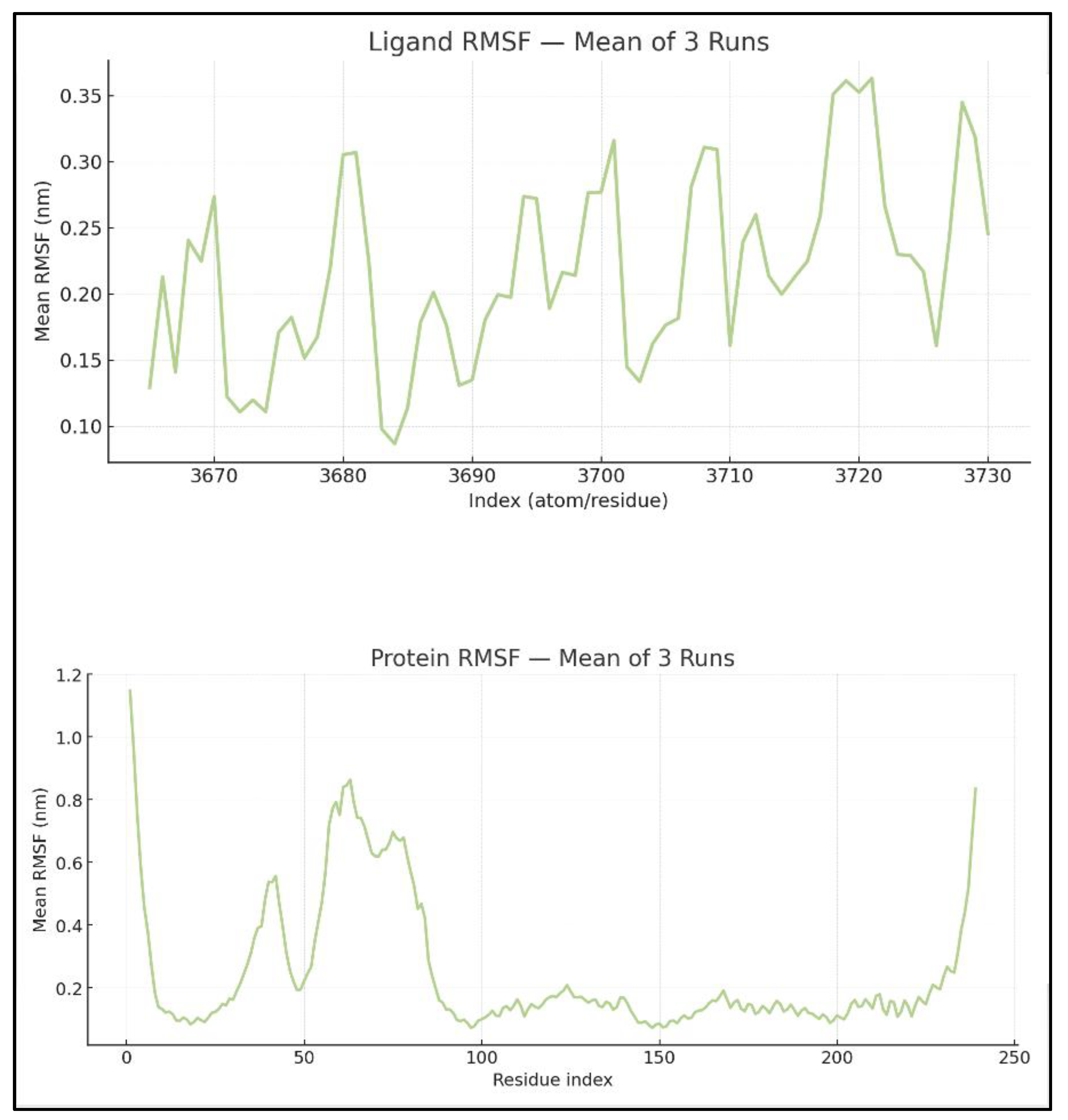 Preprints 193207 g013