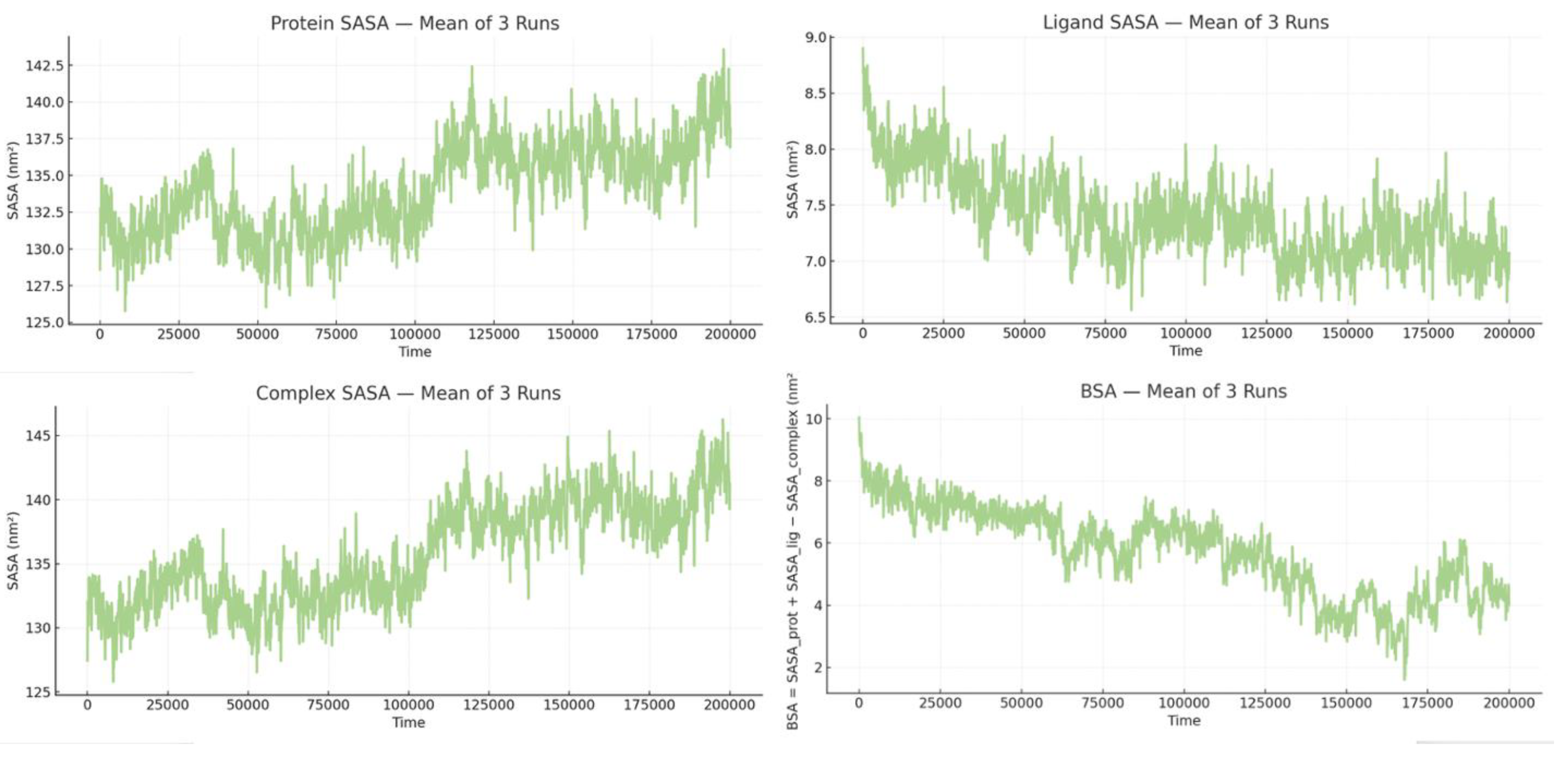 Preprints 193207 g014