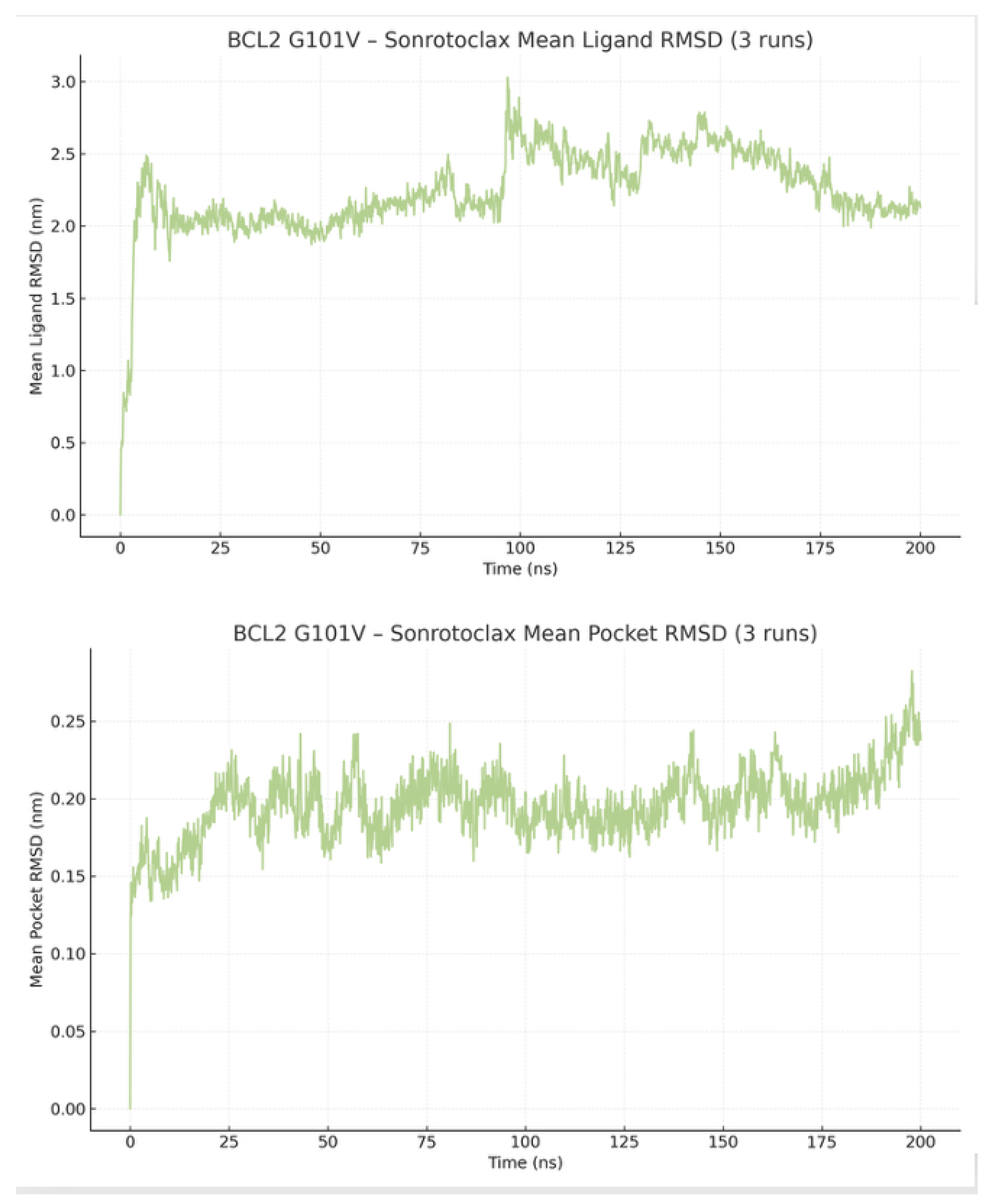 Preprints 193207 g017
