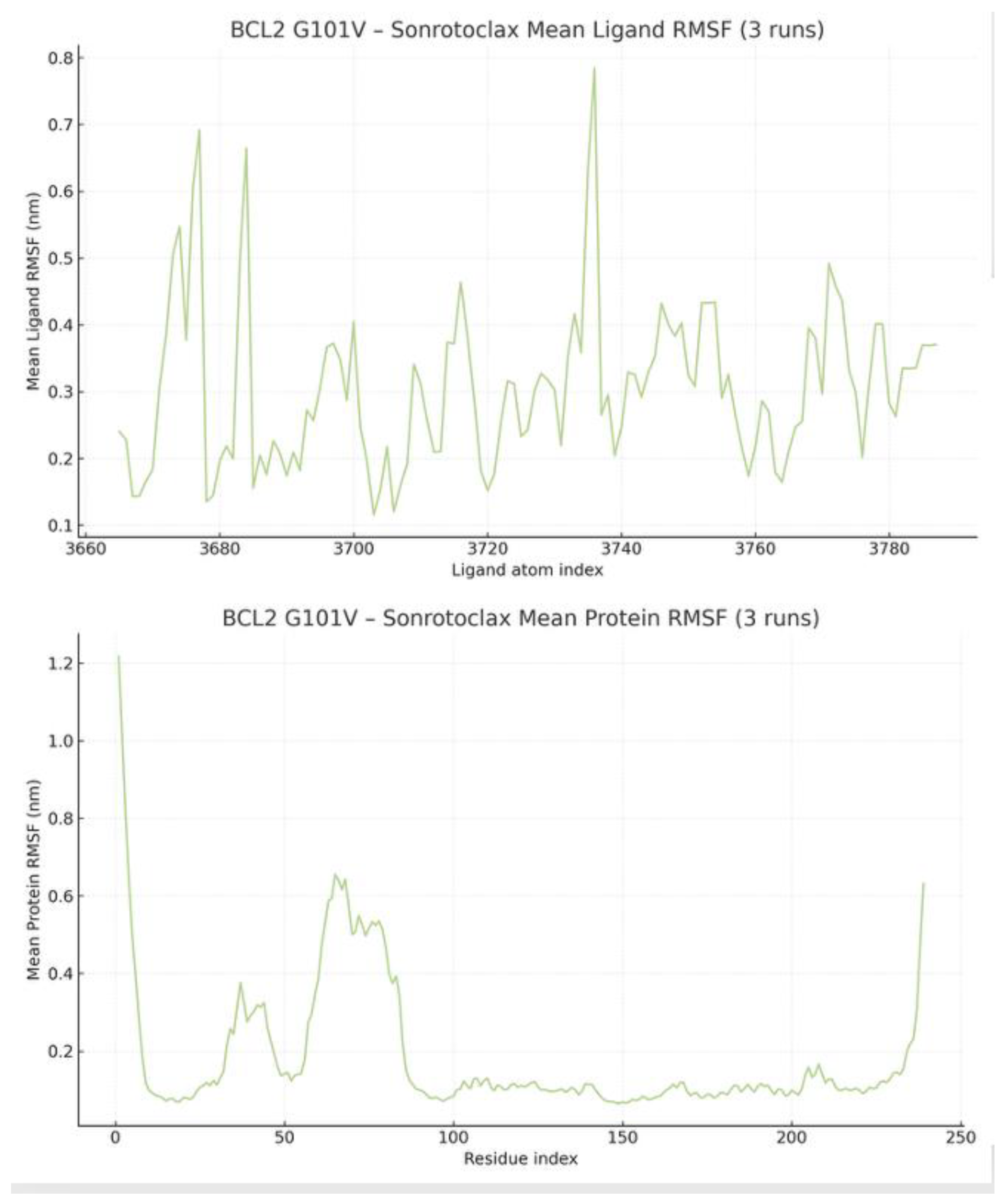 Preprints 193207 g018