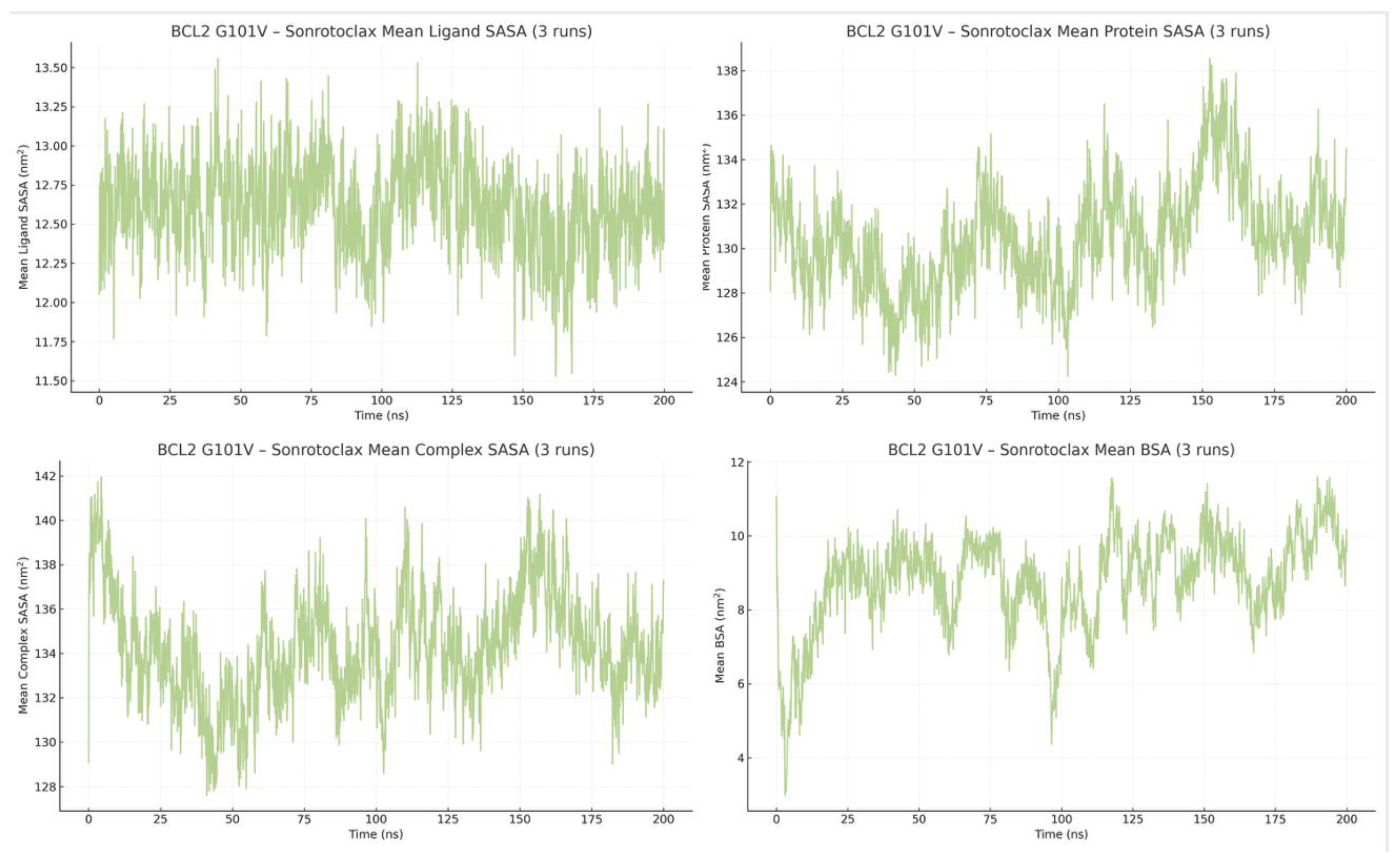 Preprints 193207 g019