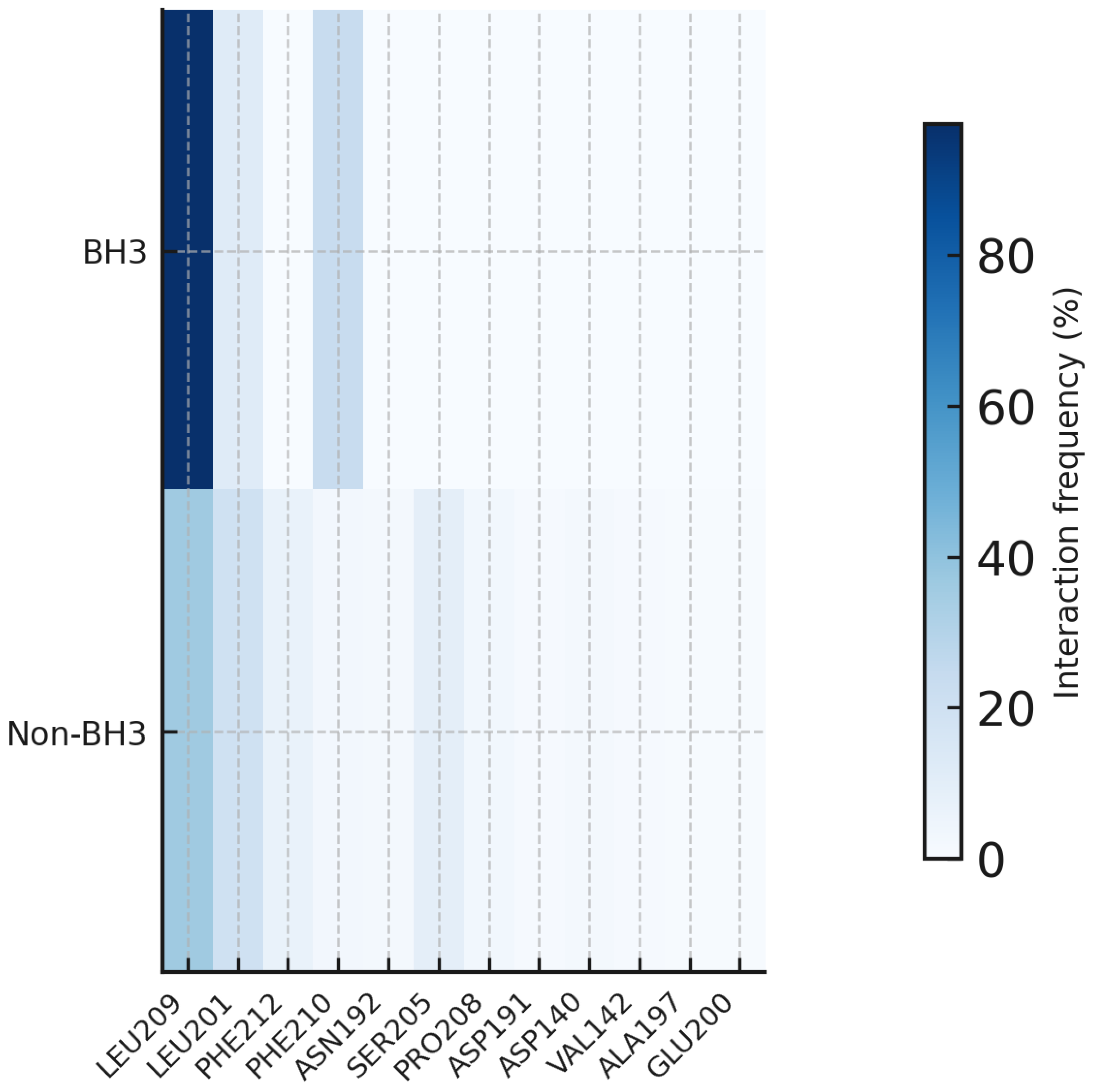 Preprints 193207 g020
