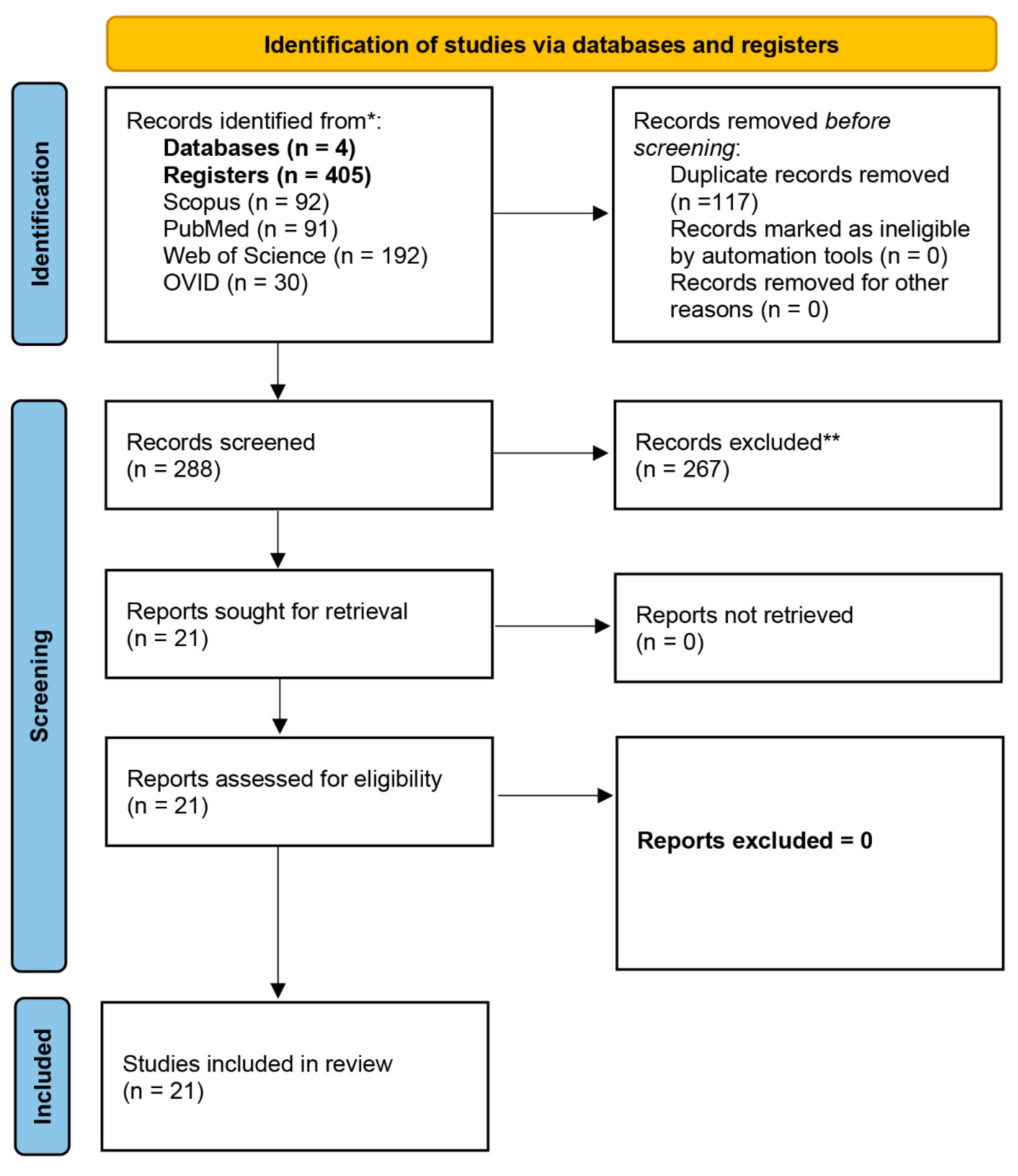 Preprints 158036 g001