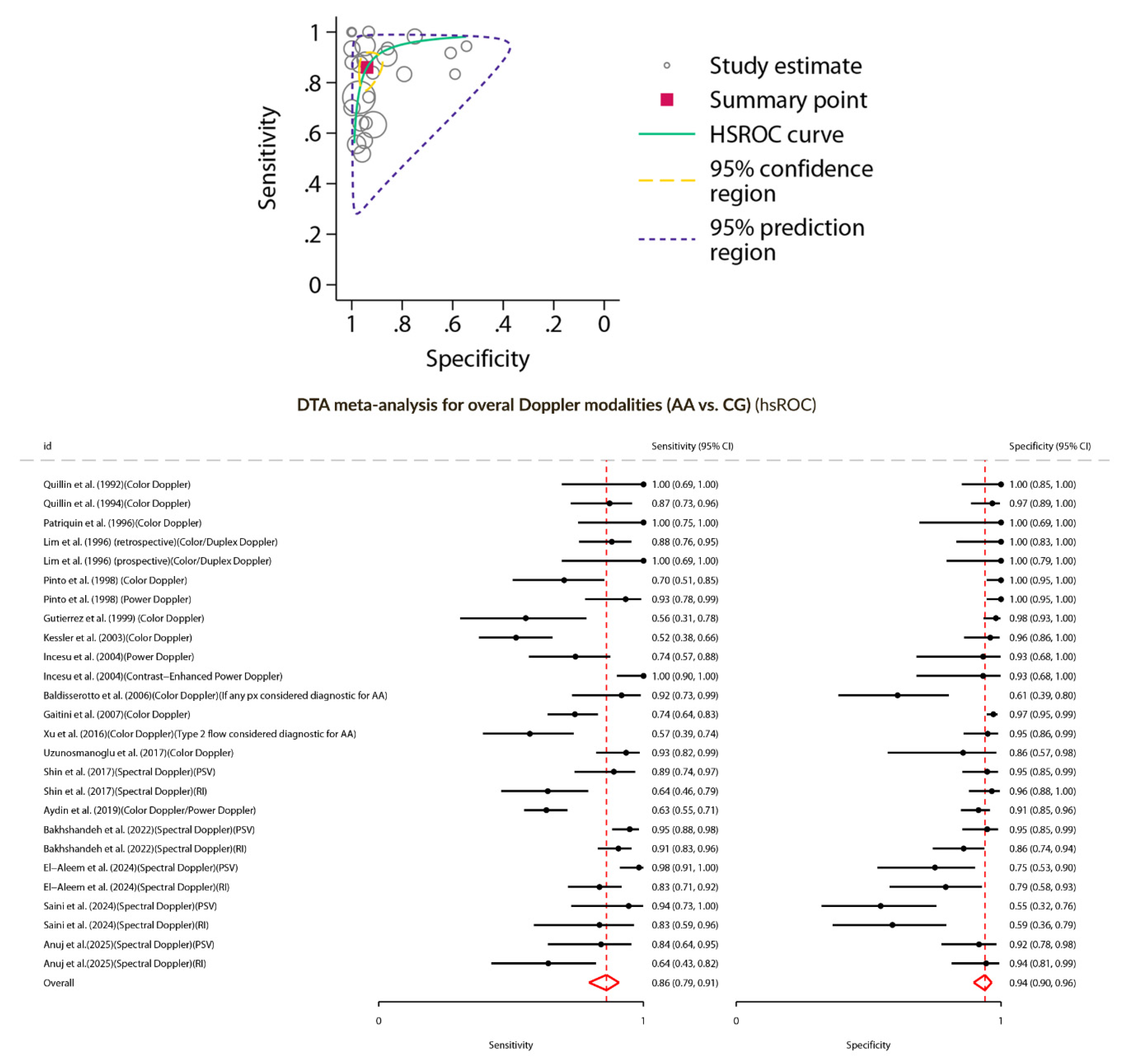 Preprints 158036 g003