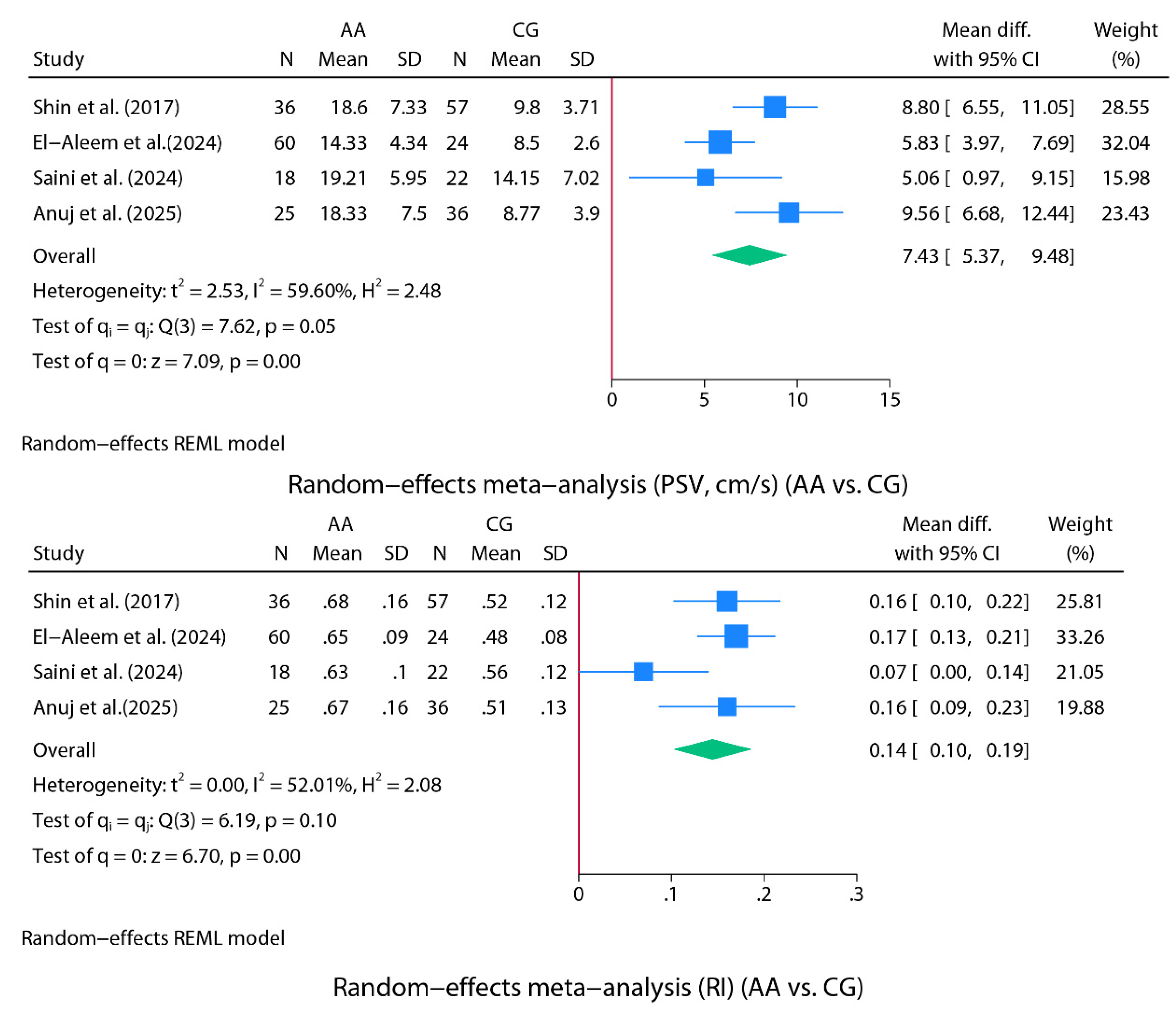 Preprints 158036 g004
