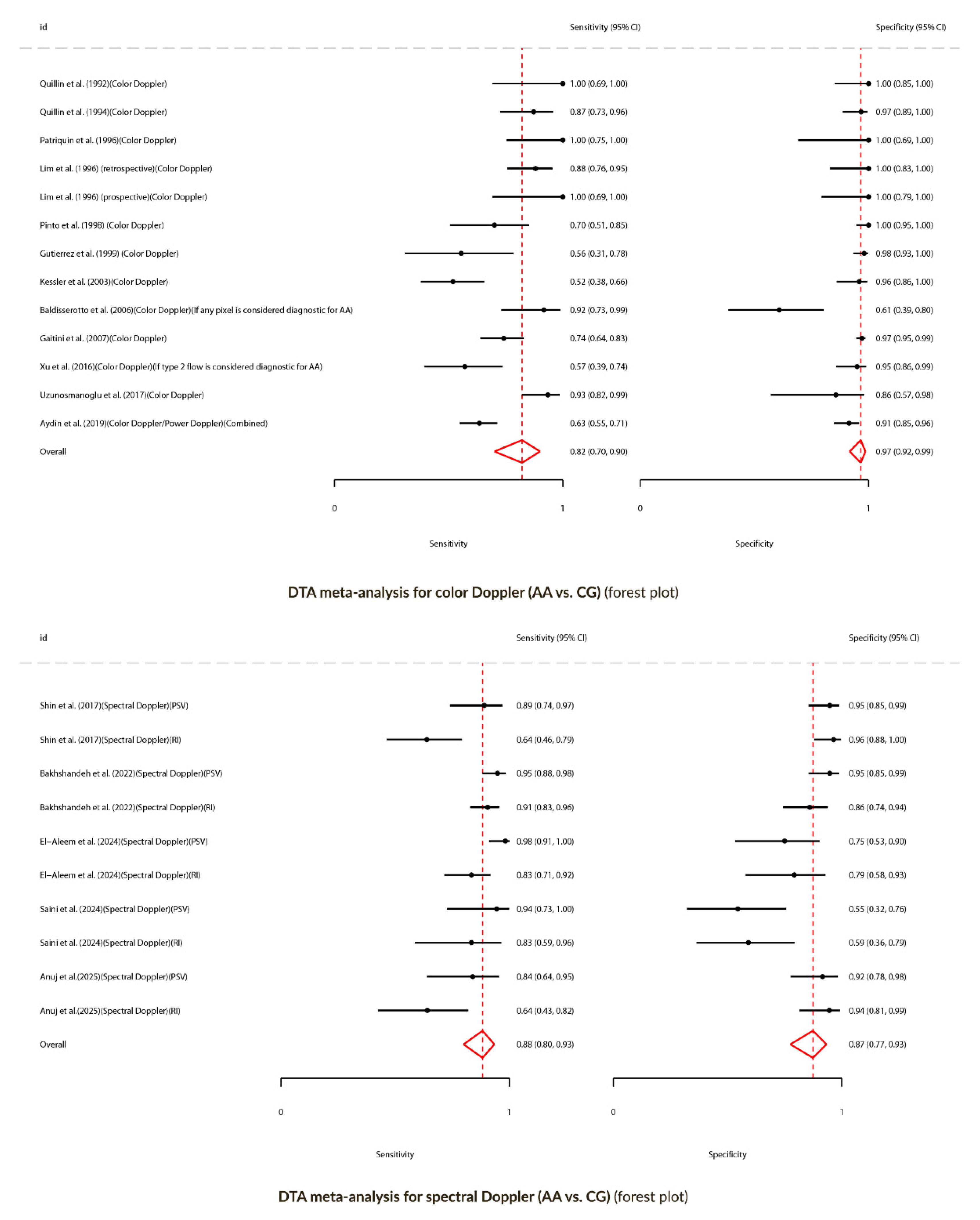 Preprints 158036 g005