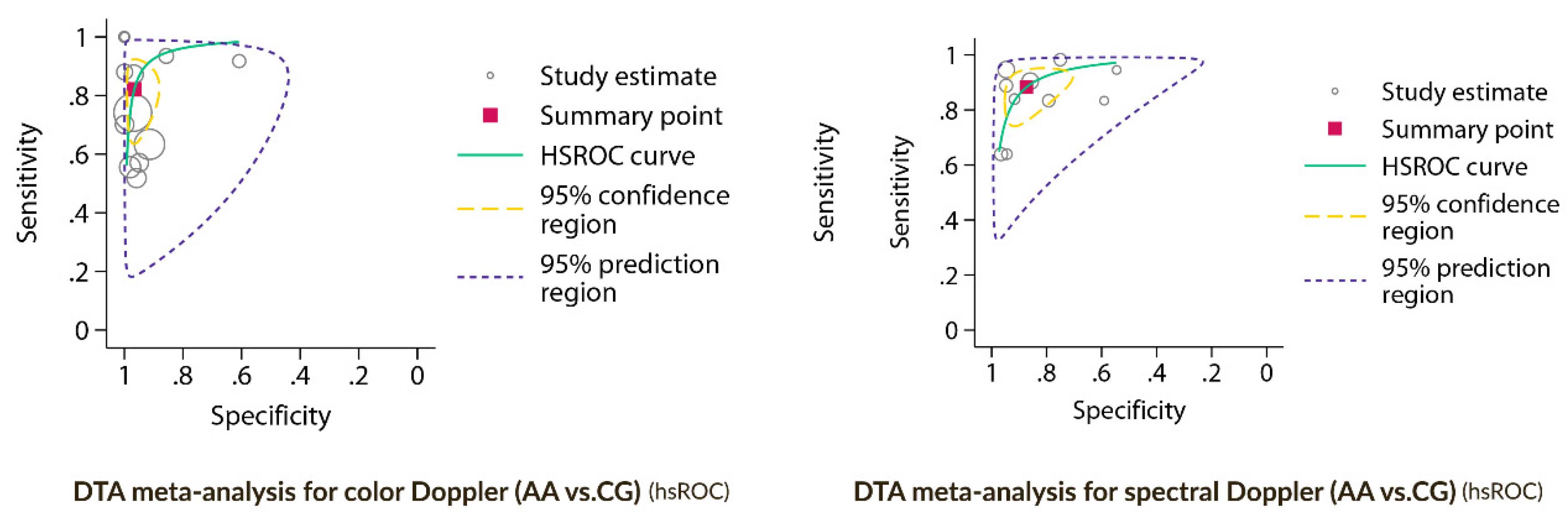 Preprints 158036 g006