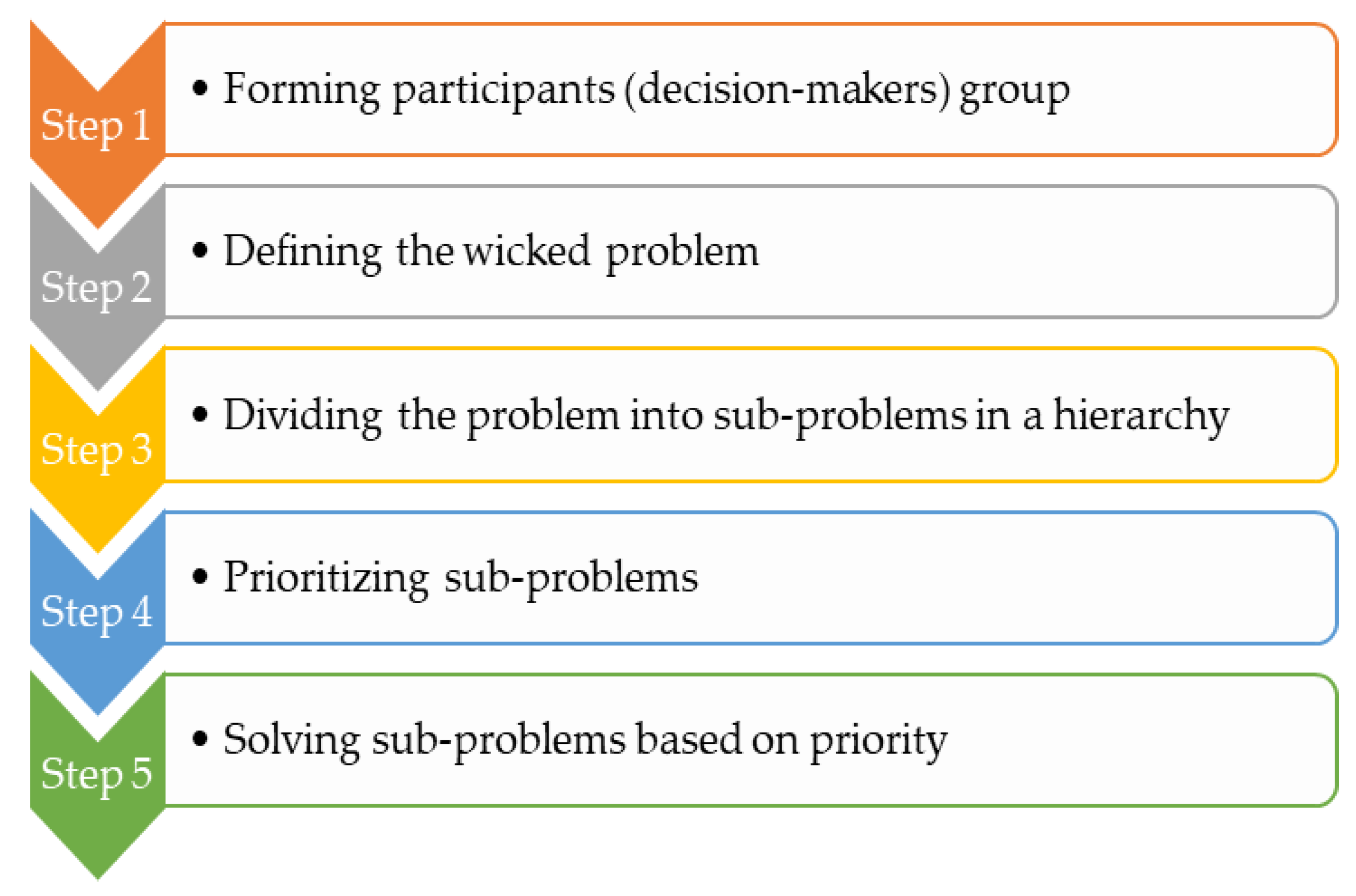 Preprints 76722 g001