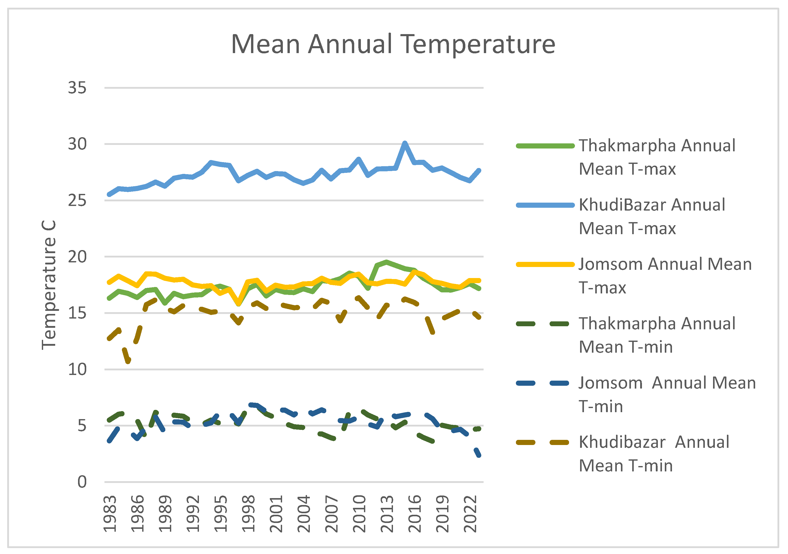 Preprints 143570 g004