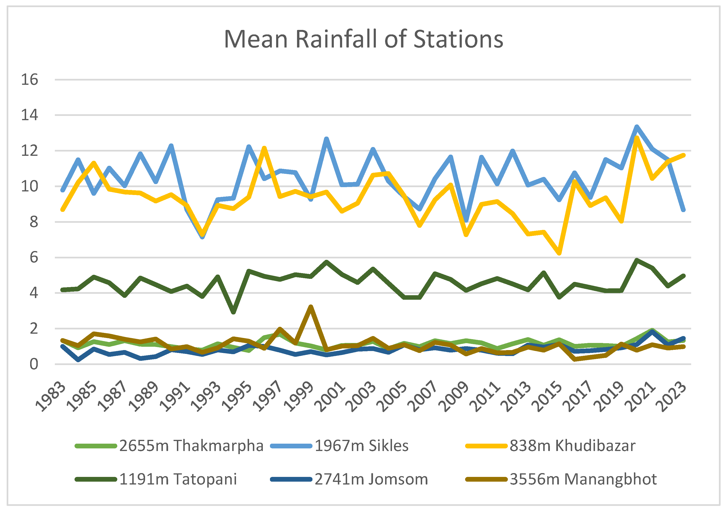 Preprints 143570 g005