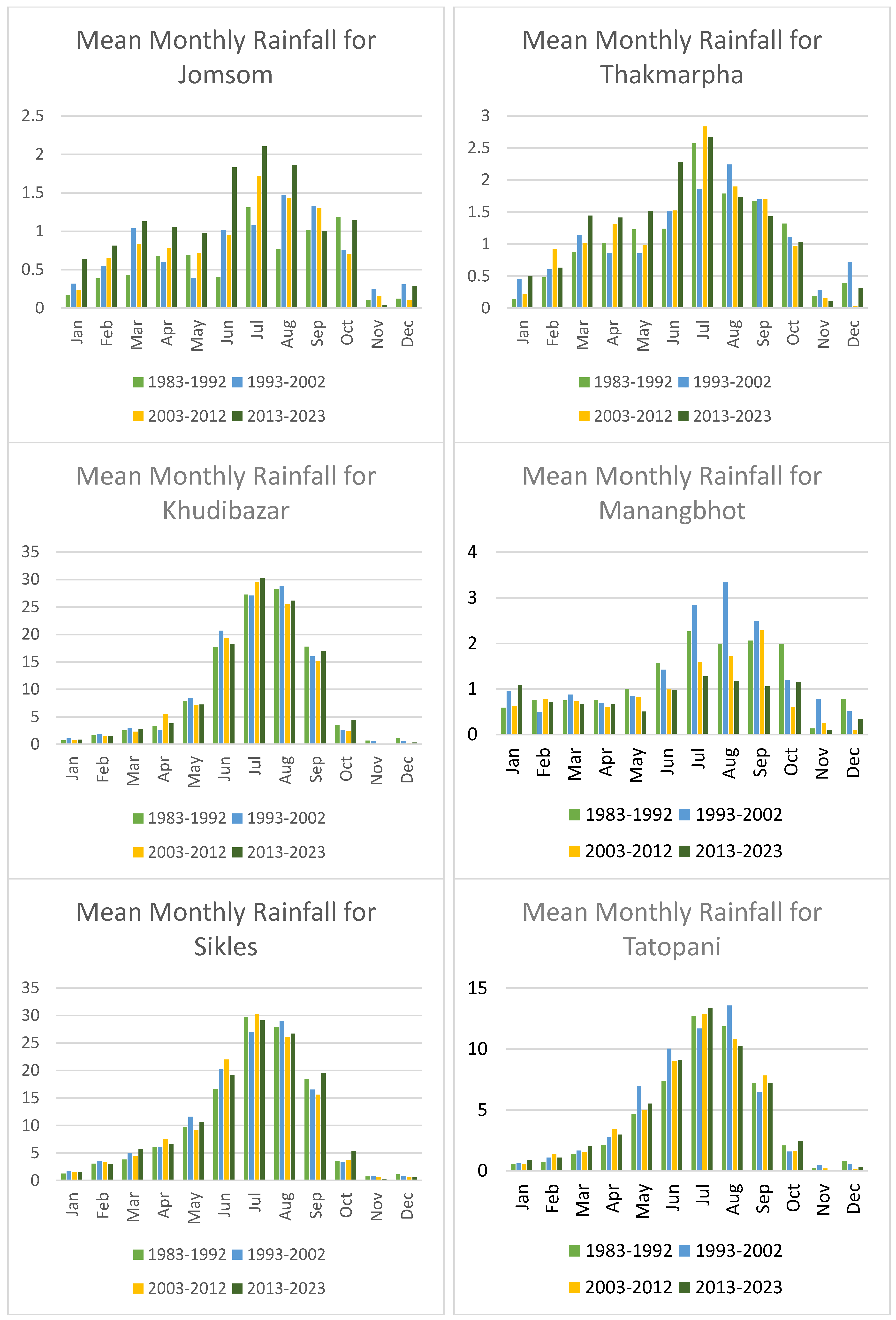Preprints 143570 g007