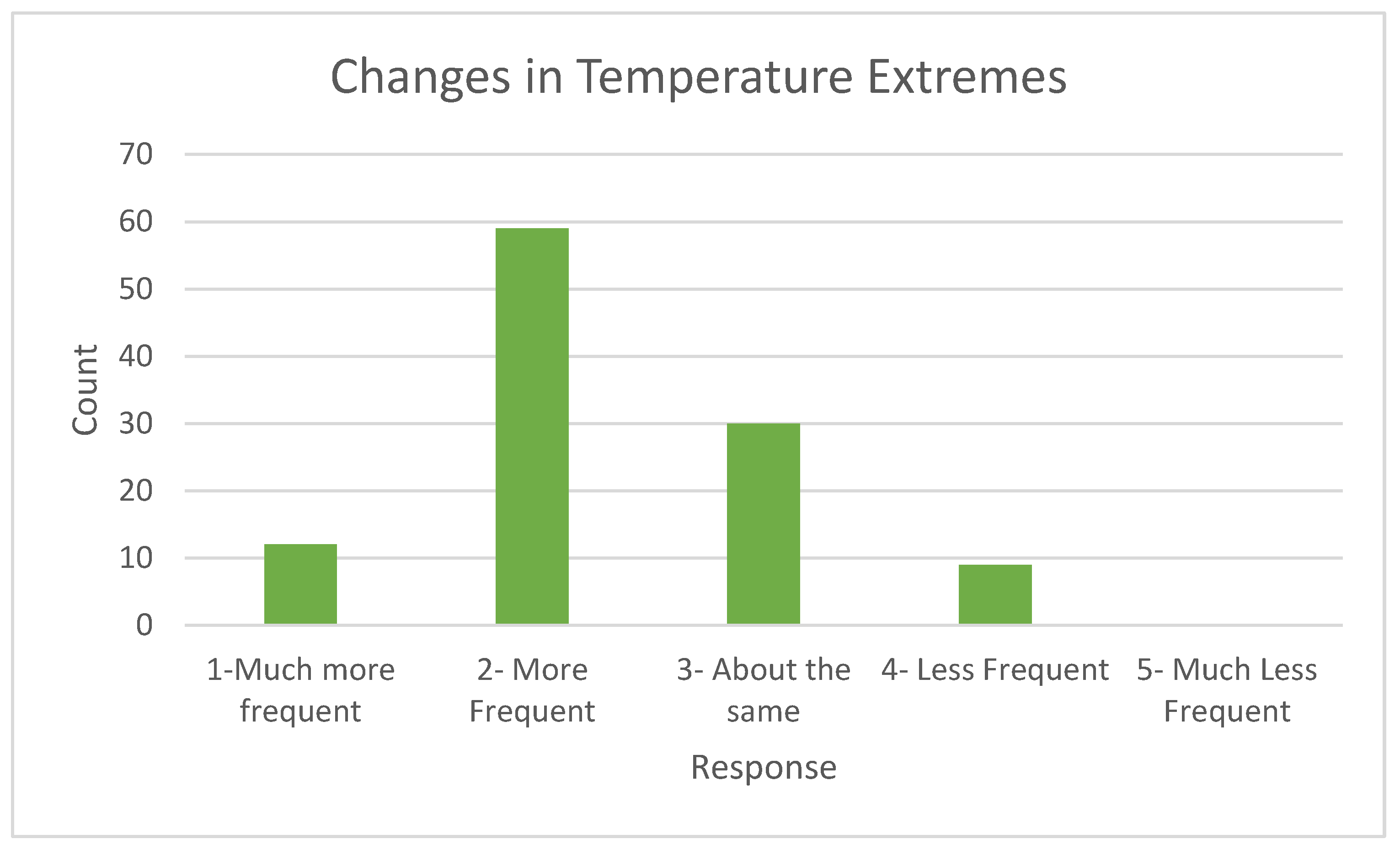 Preprints 143570 g008