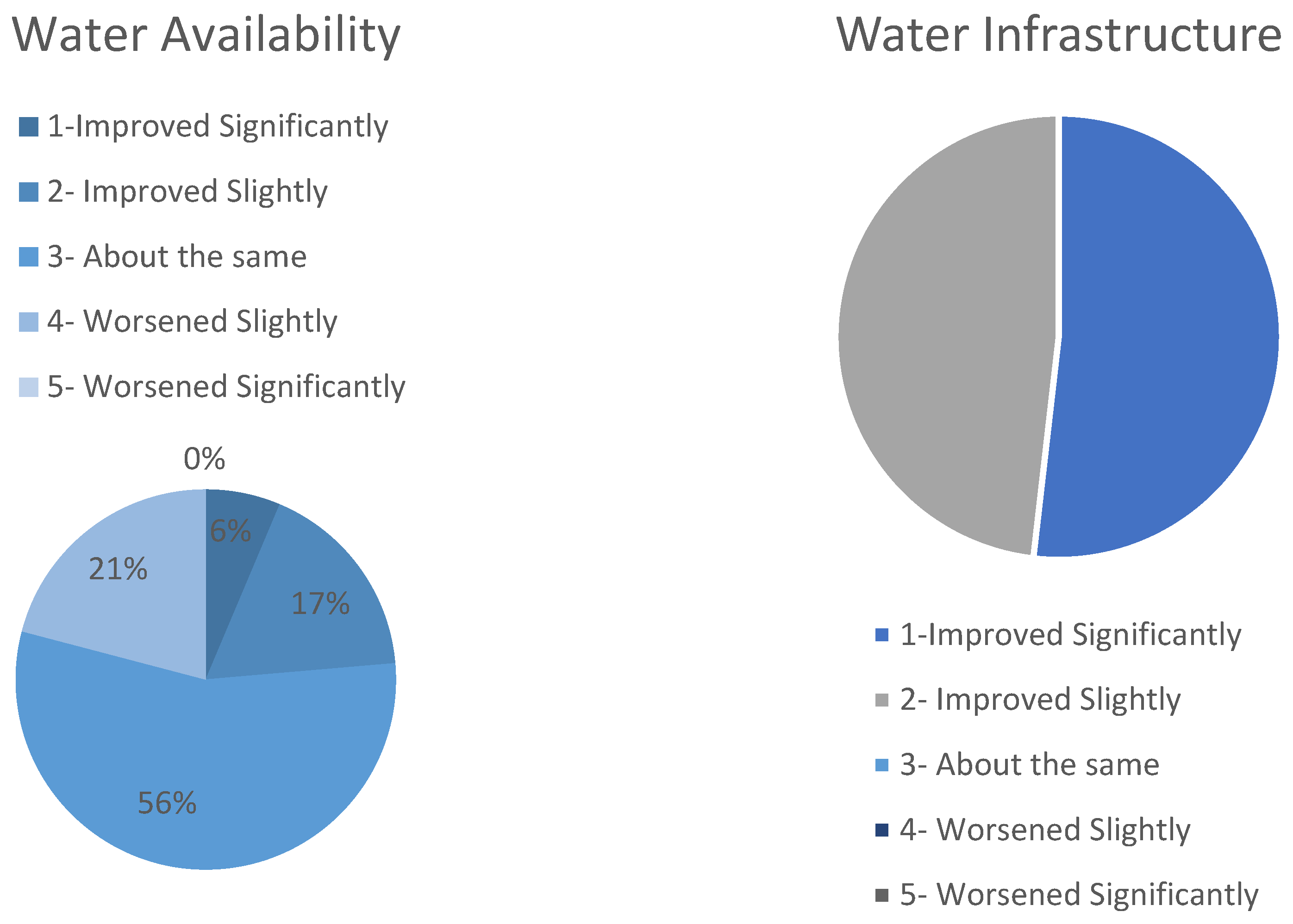 Preprints 143570 g009