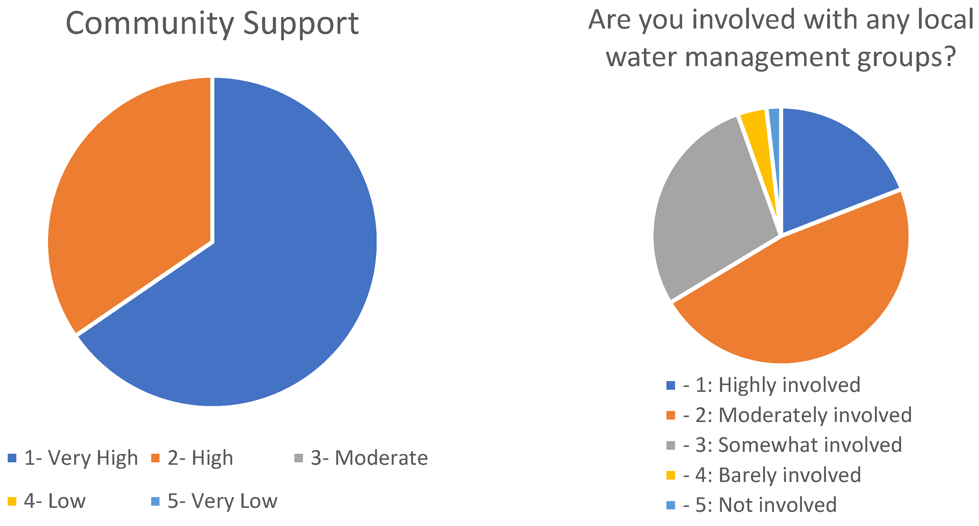 Preprints 143570 g010