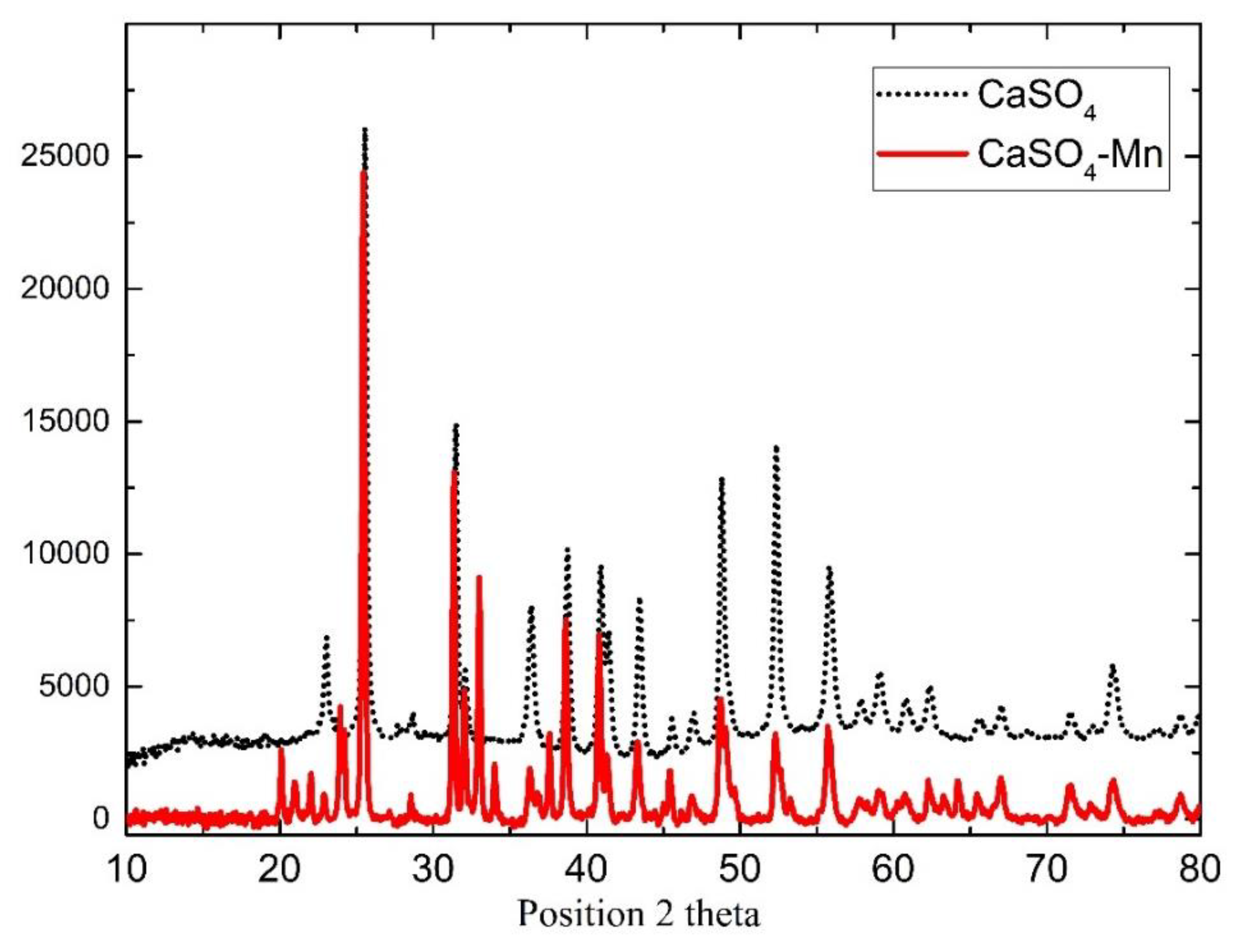 Preprints 74807 g001