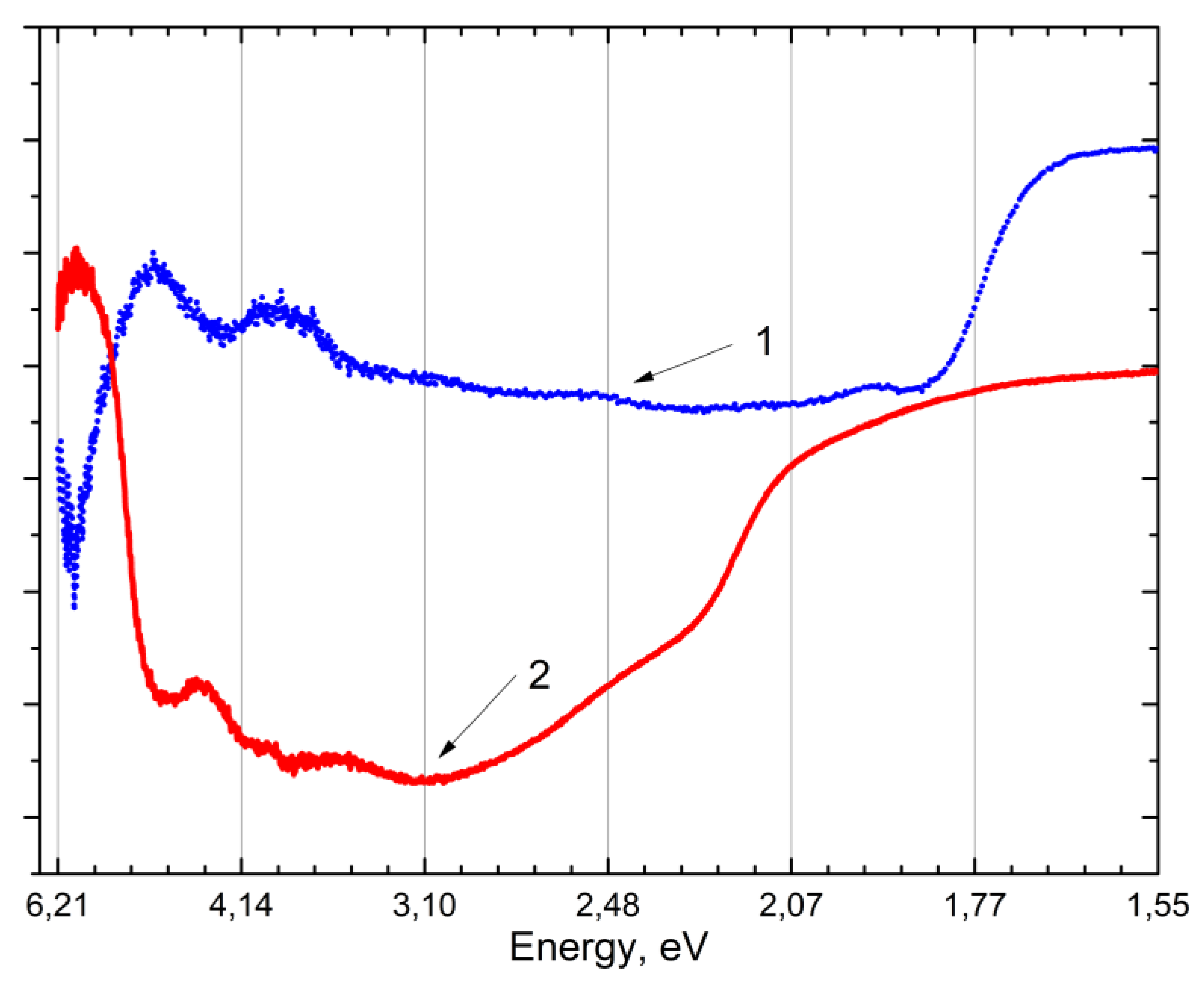 Preprints 74807 g002