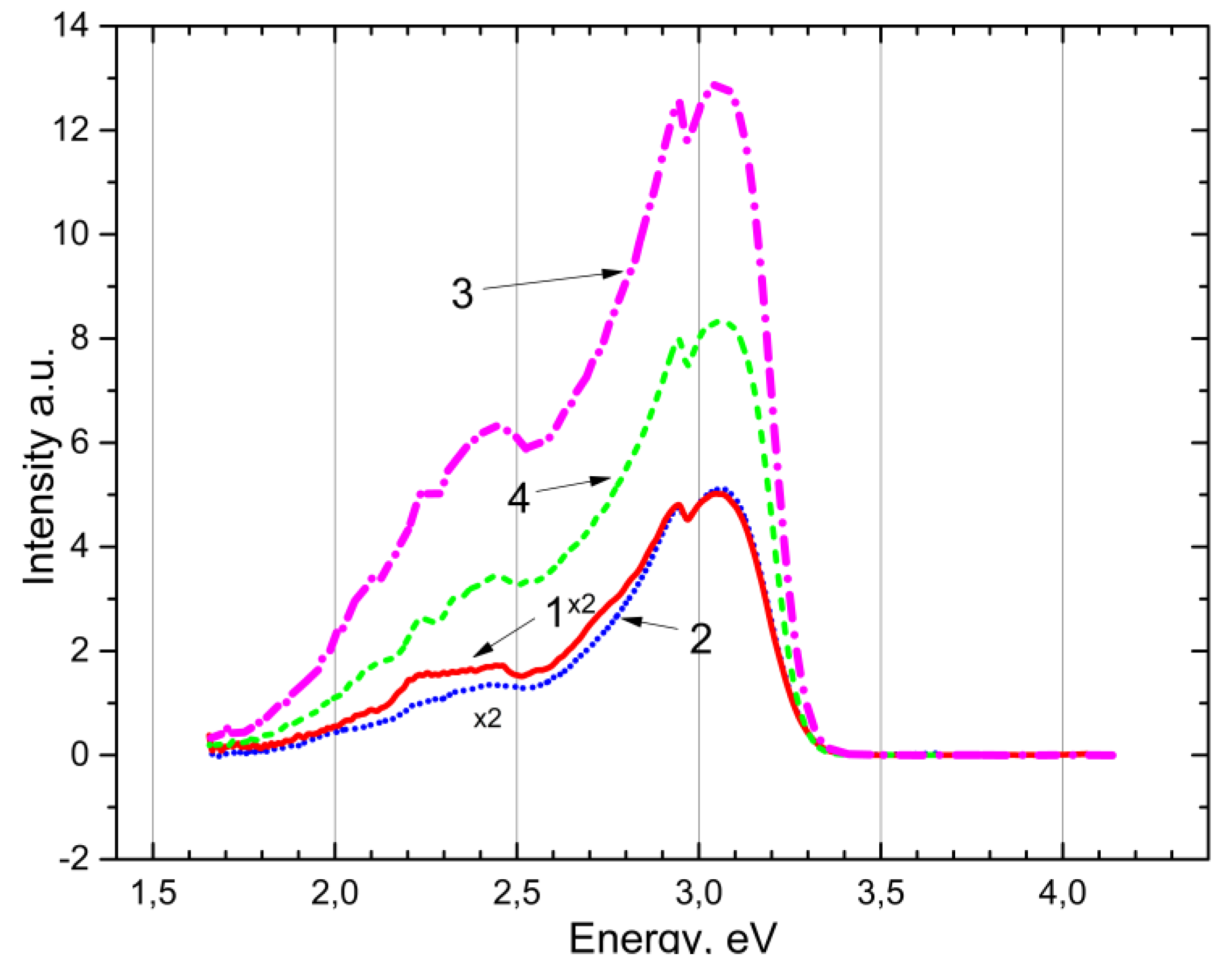 Preprints 74807 g003