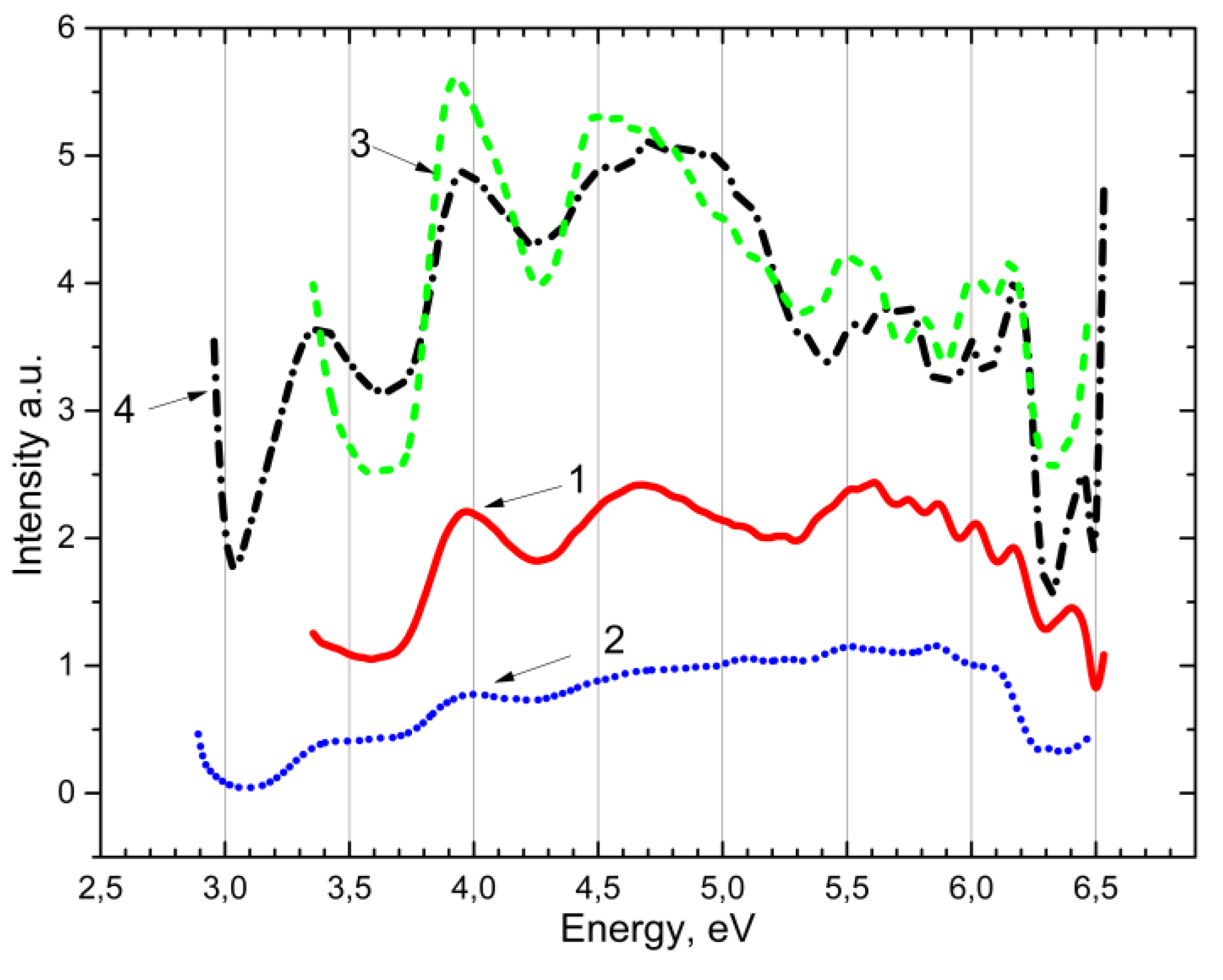 Preprints 74807 g004