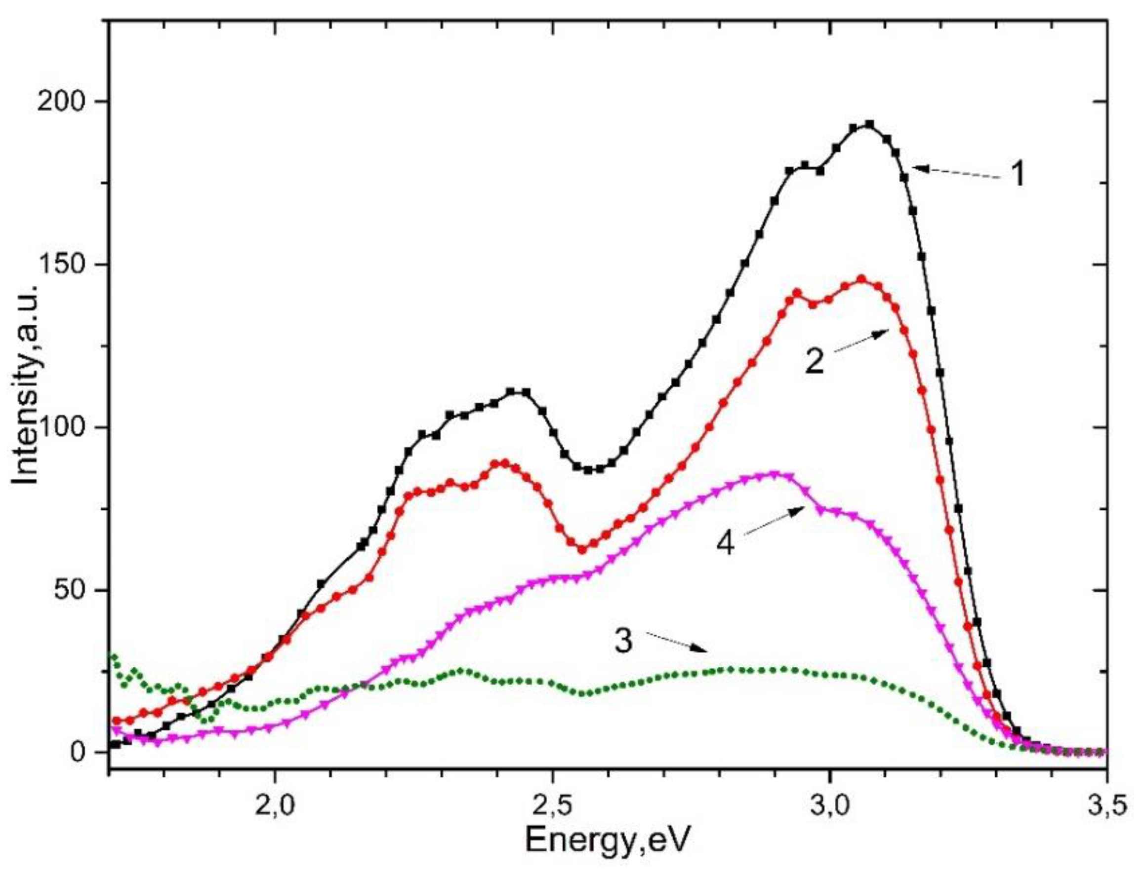 Preprints 74807 g005