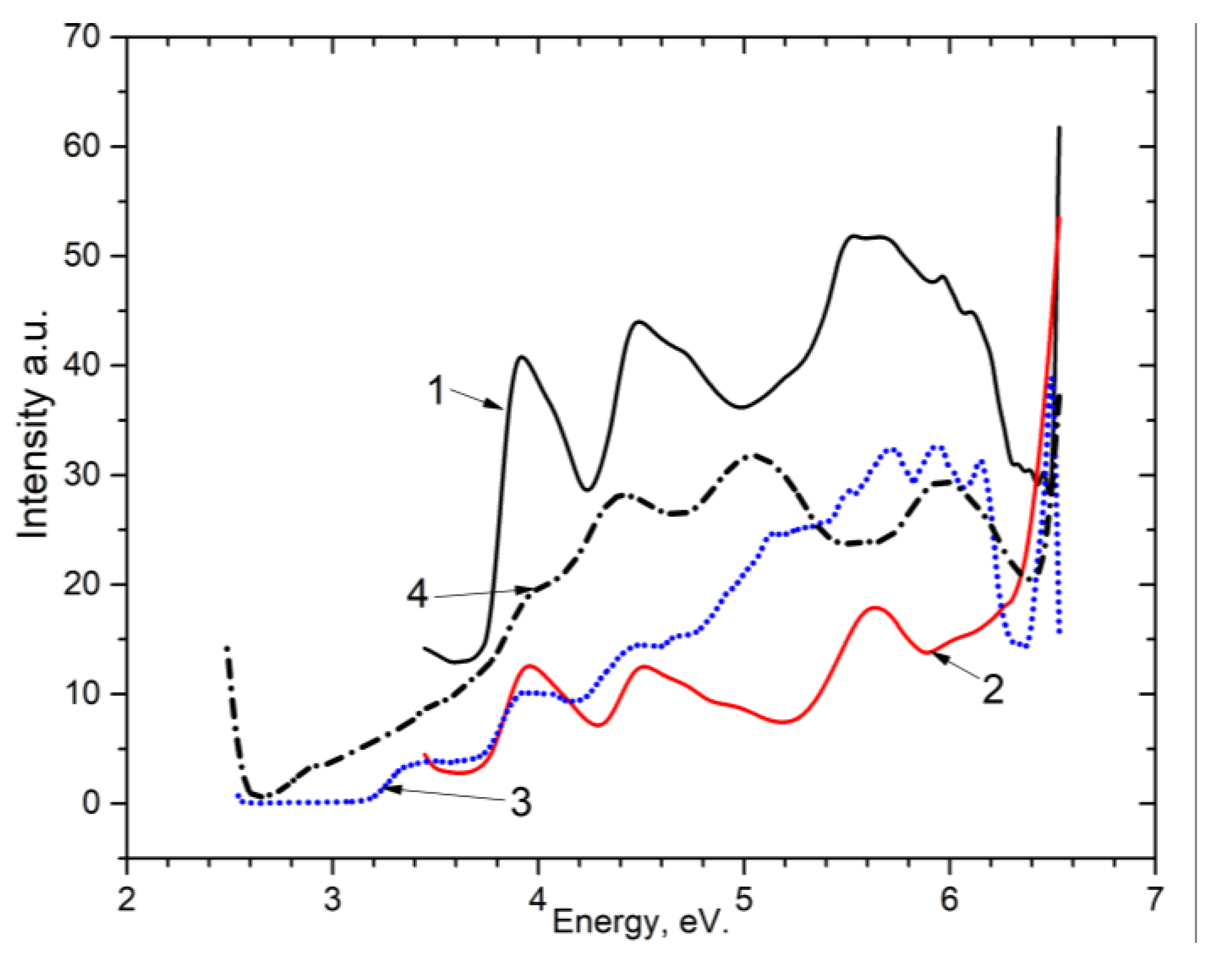 Preprints 74807 g006