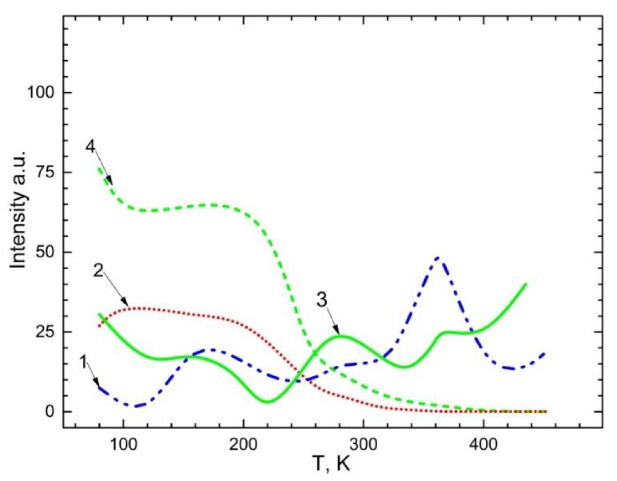 Preprints 74807 g007