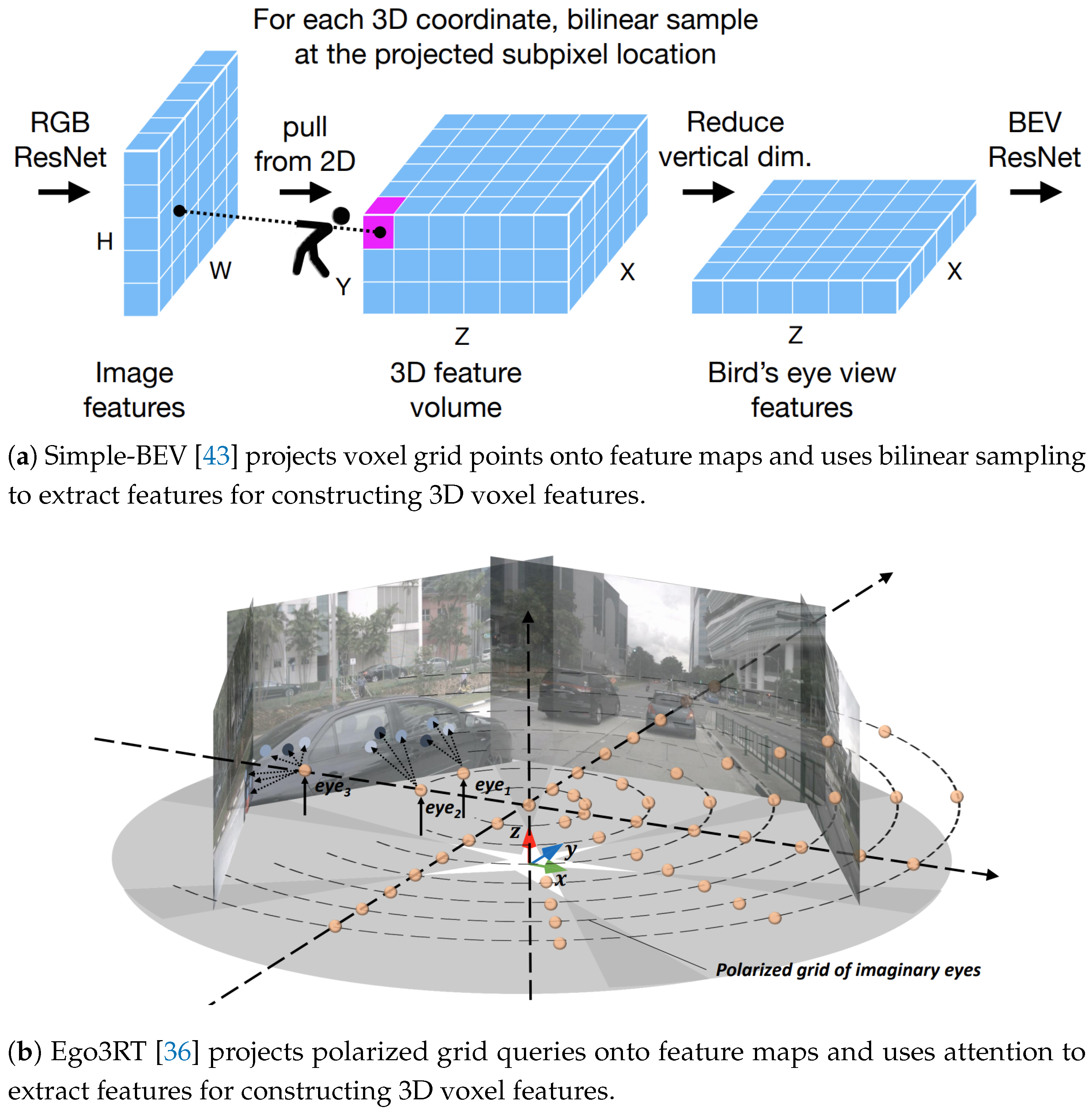Preprints 140510 g002