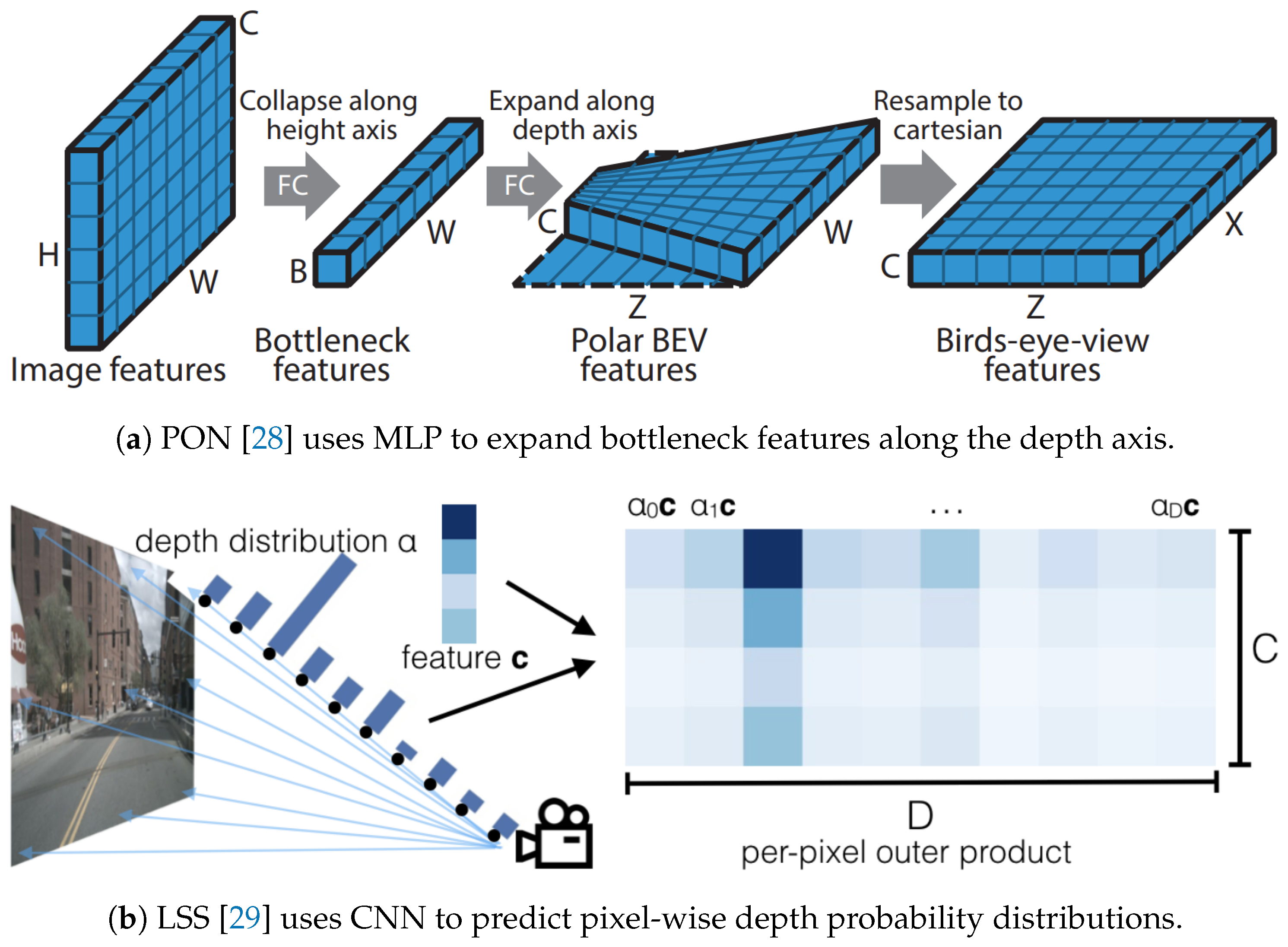 Preprints 140510 g003
