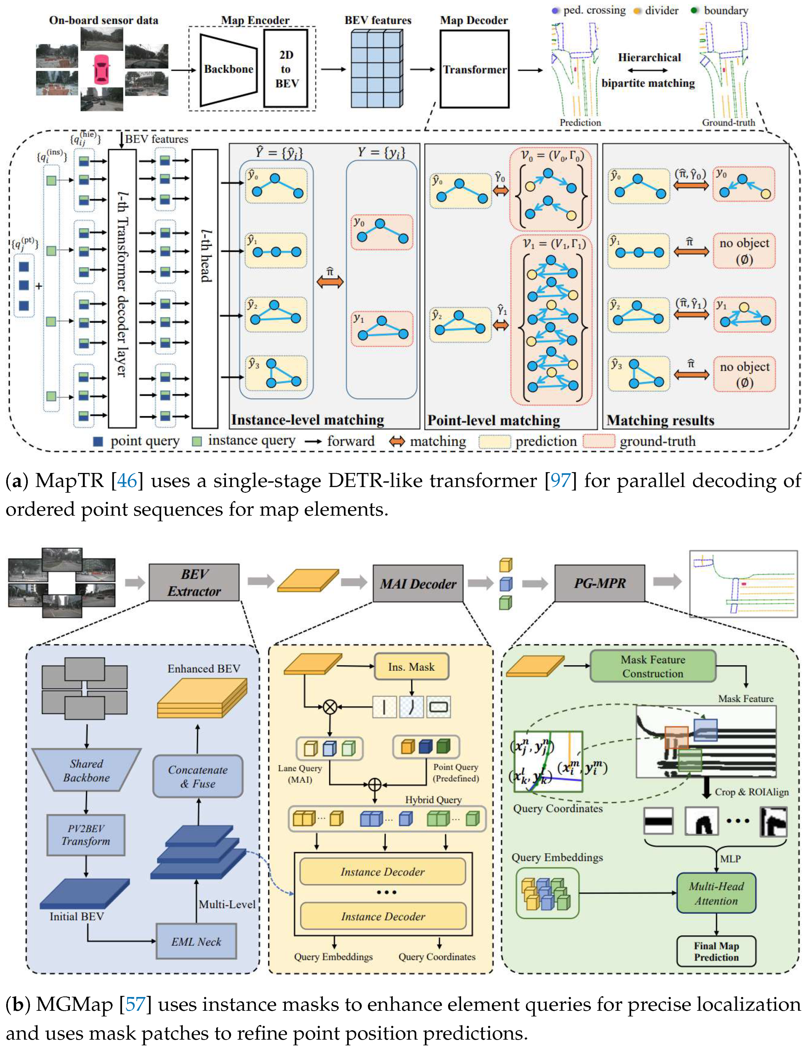 Preprints 140510 g006
