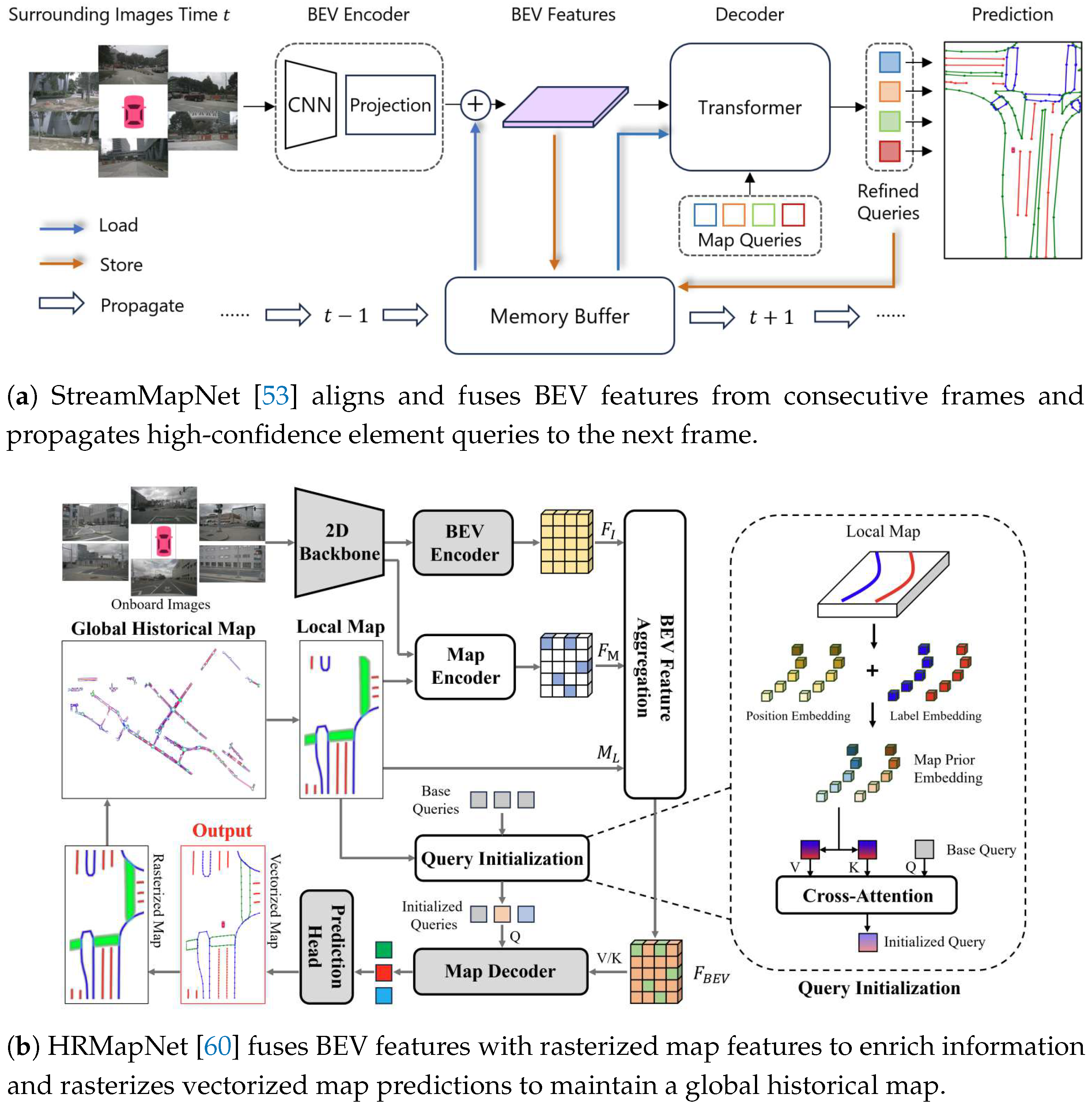 Preprints 140510 g007