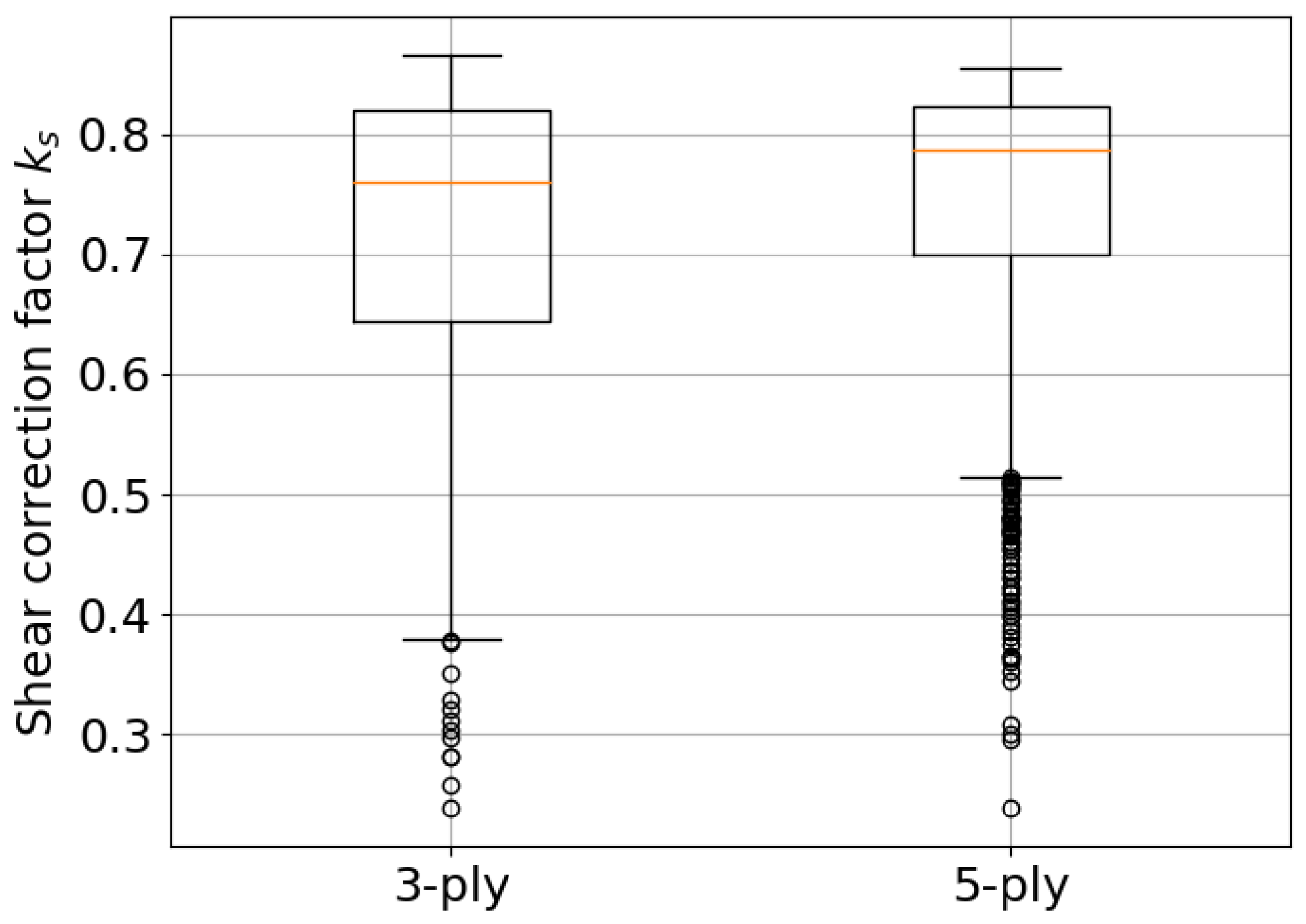 Preprints 197438 g002