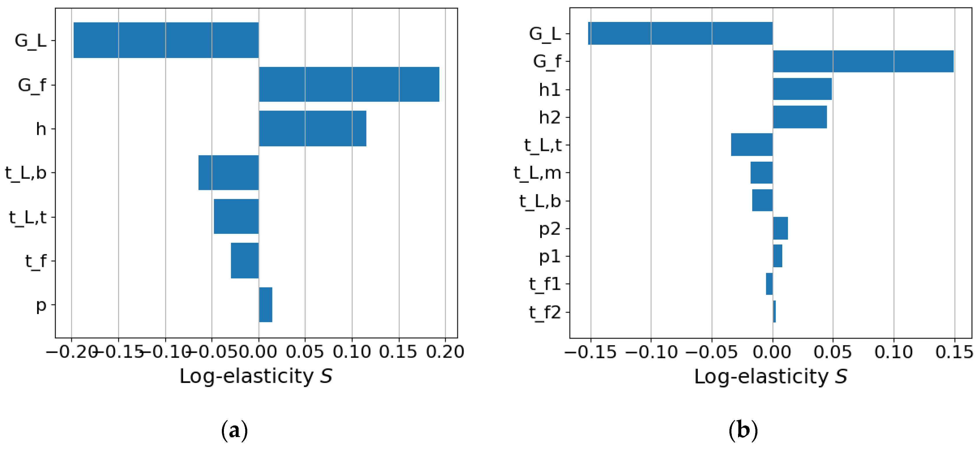 Preprints 197438 g003