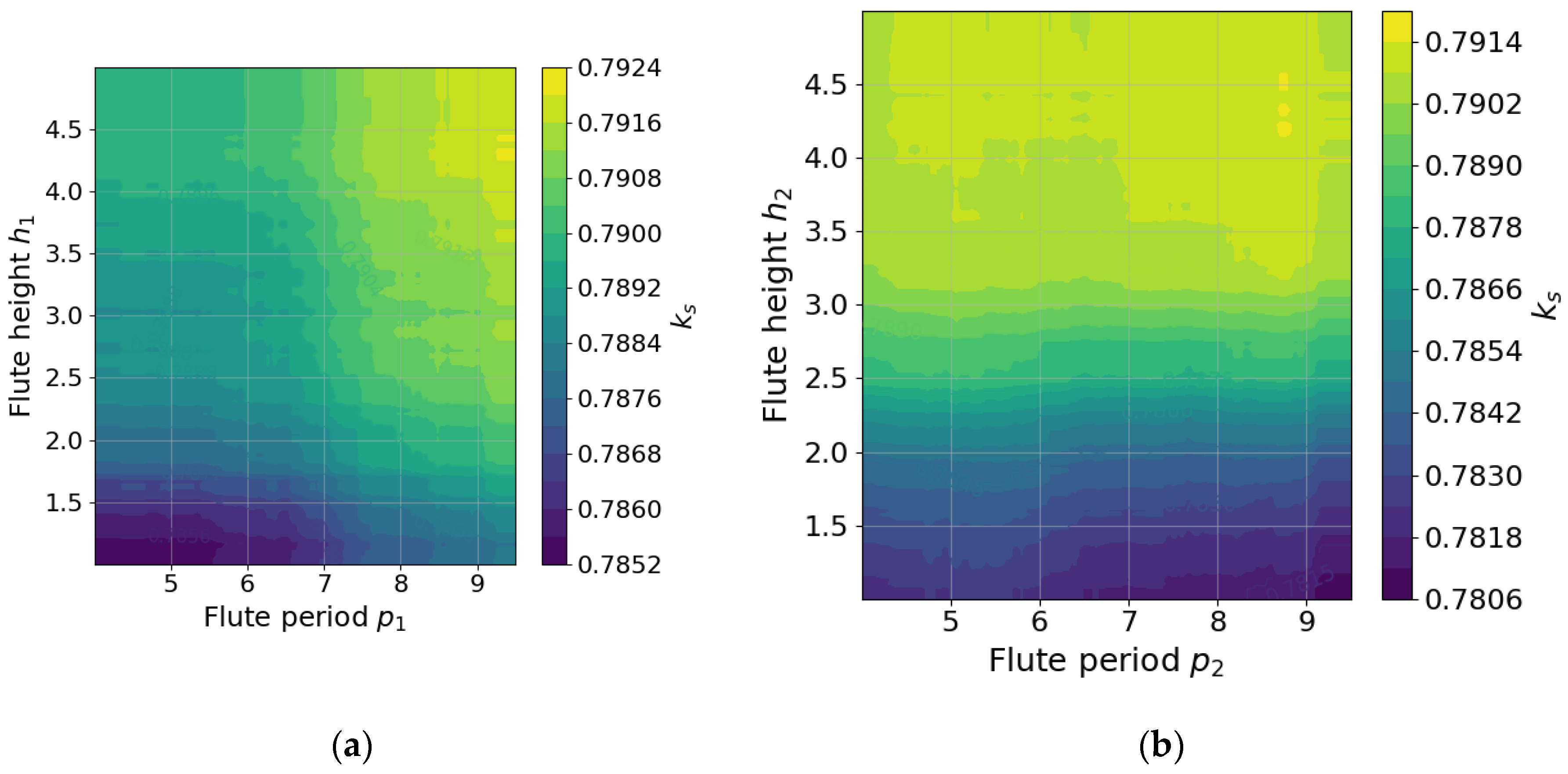 Preprints 197438 g005