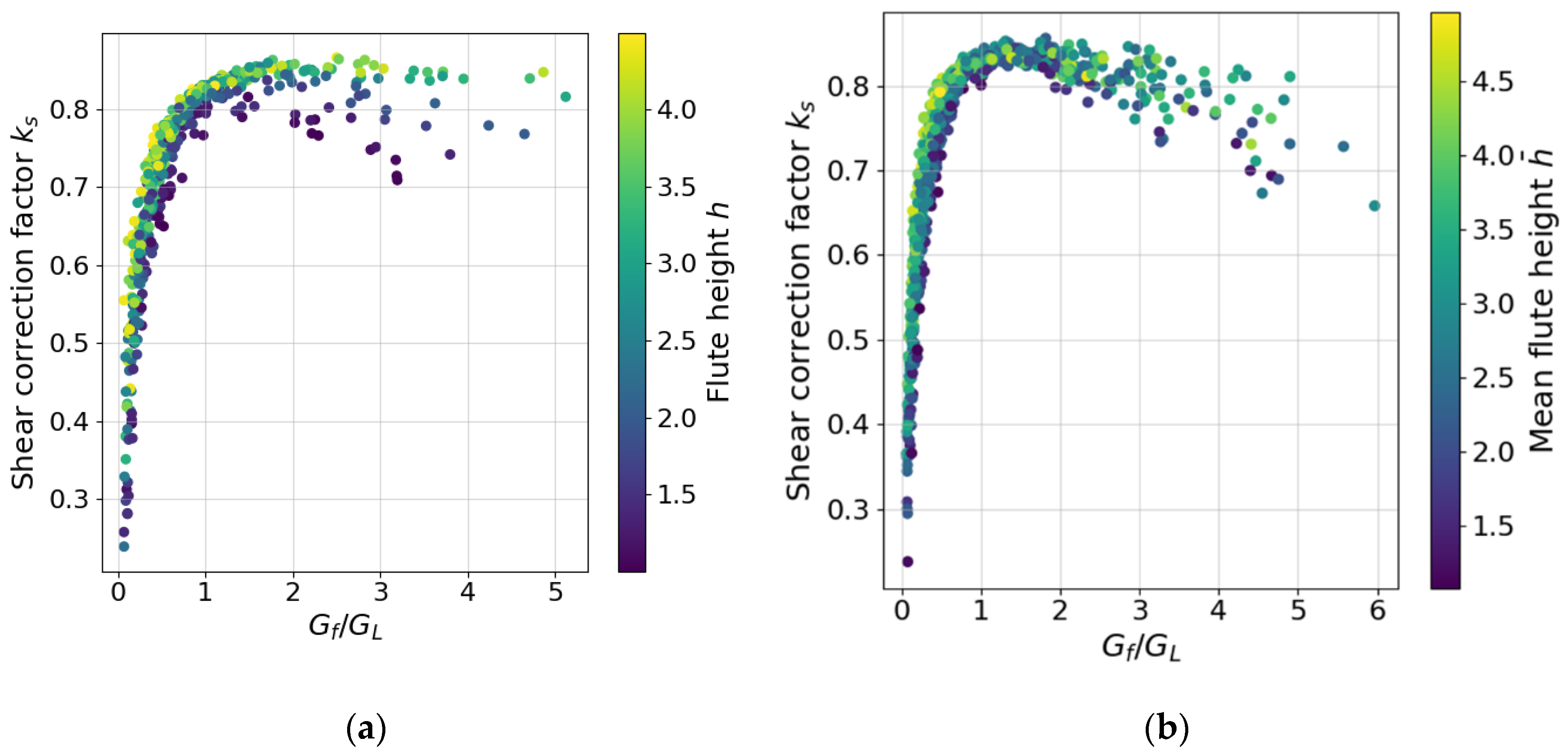 Preprints 197438 g006