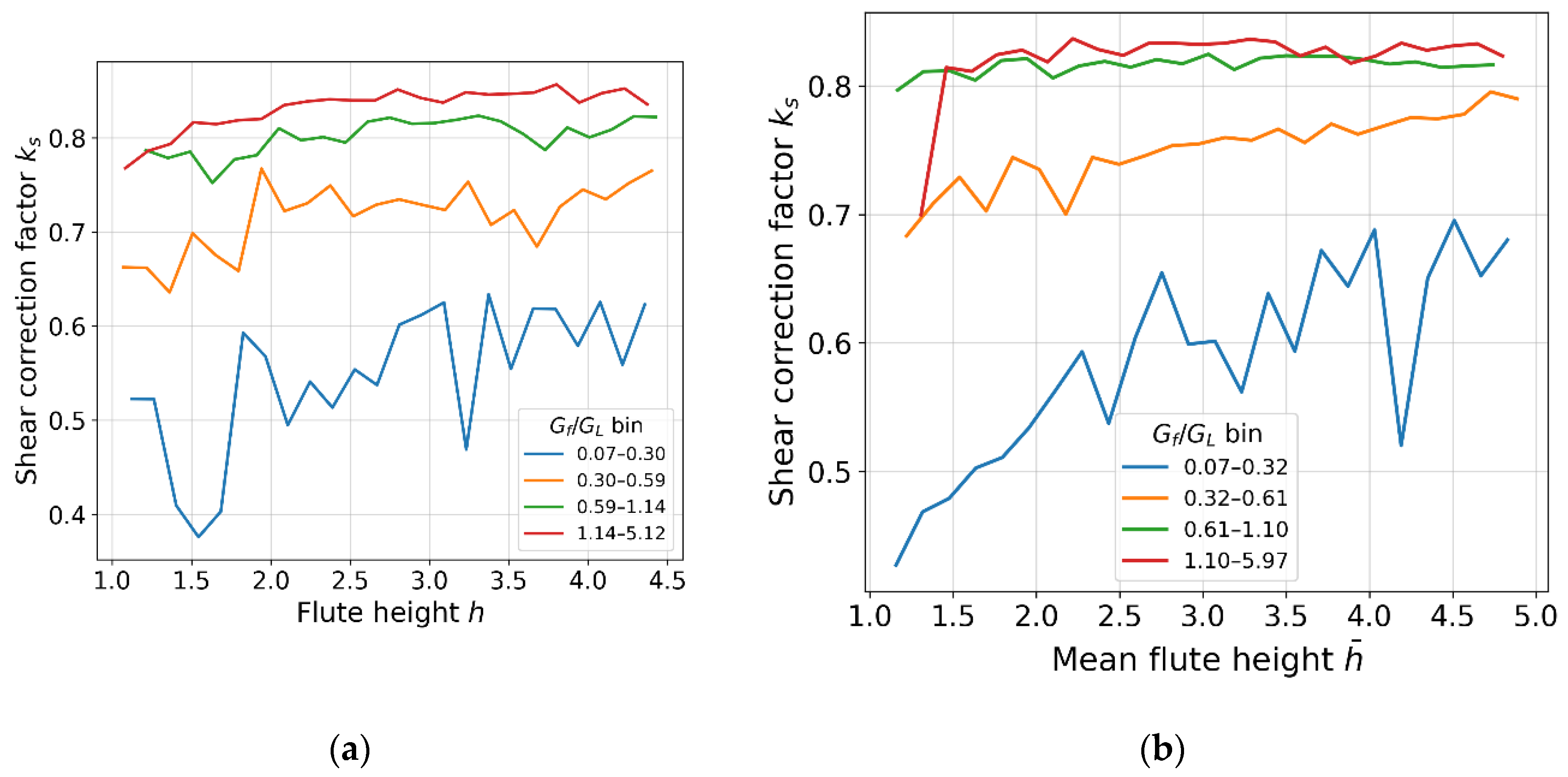 Preprints 197438 g007