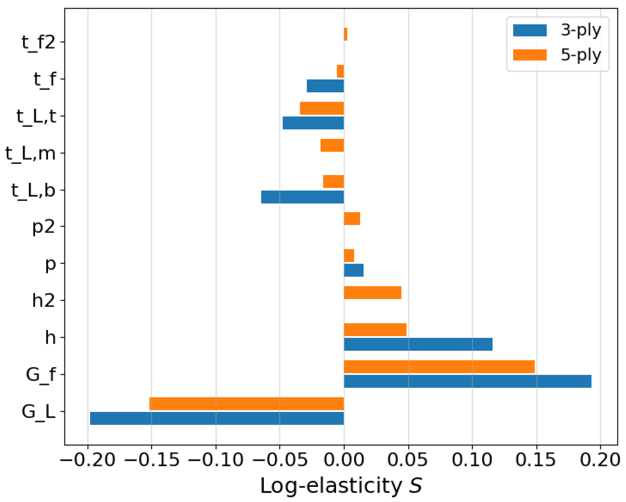 Preprints 197438 g008