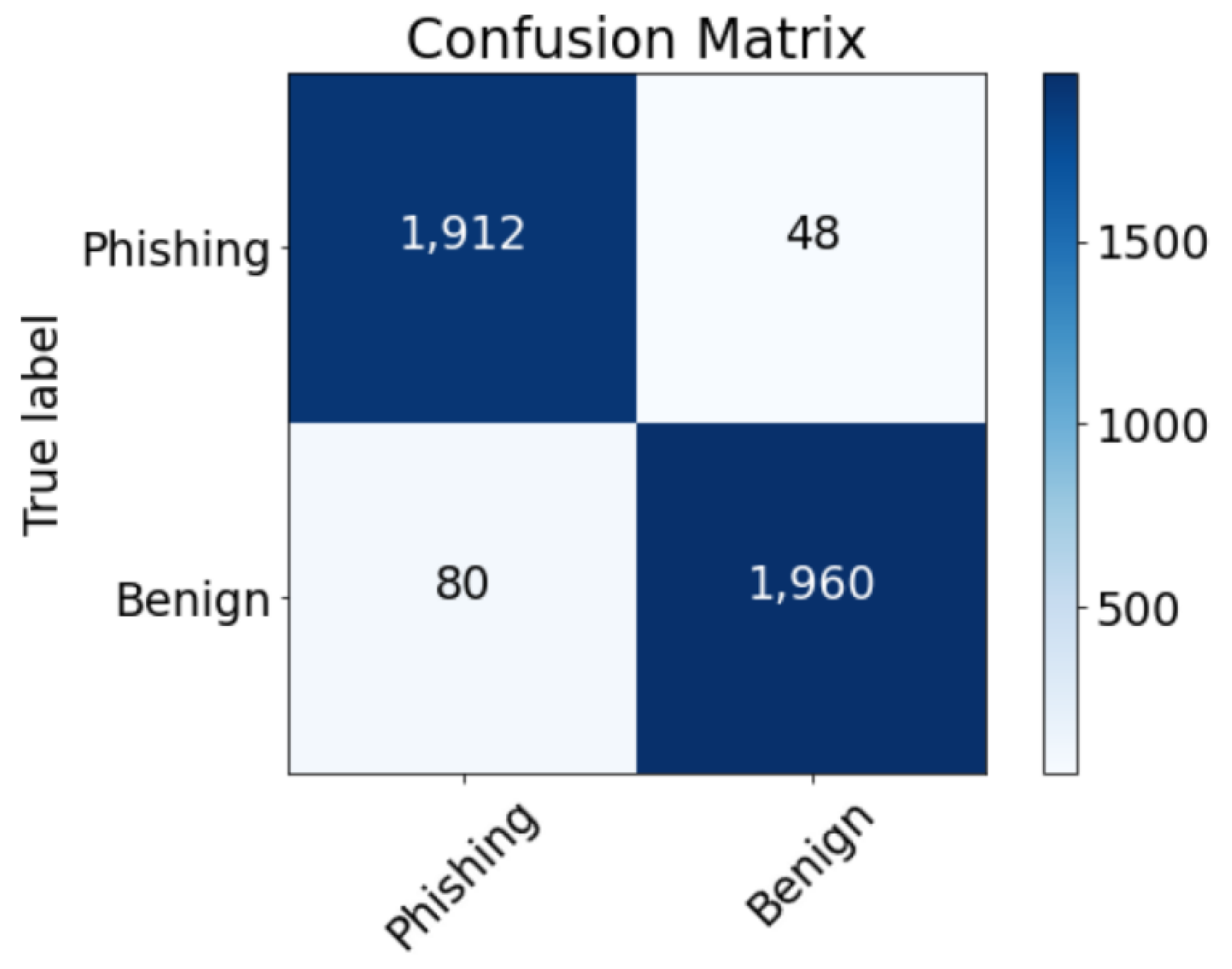 Preprints 194891 g002