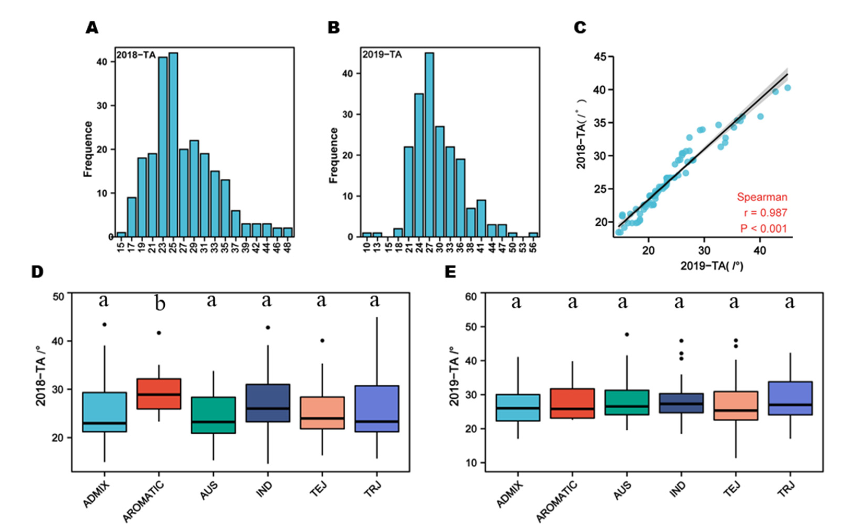 Preprints 71517 g002