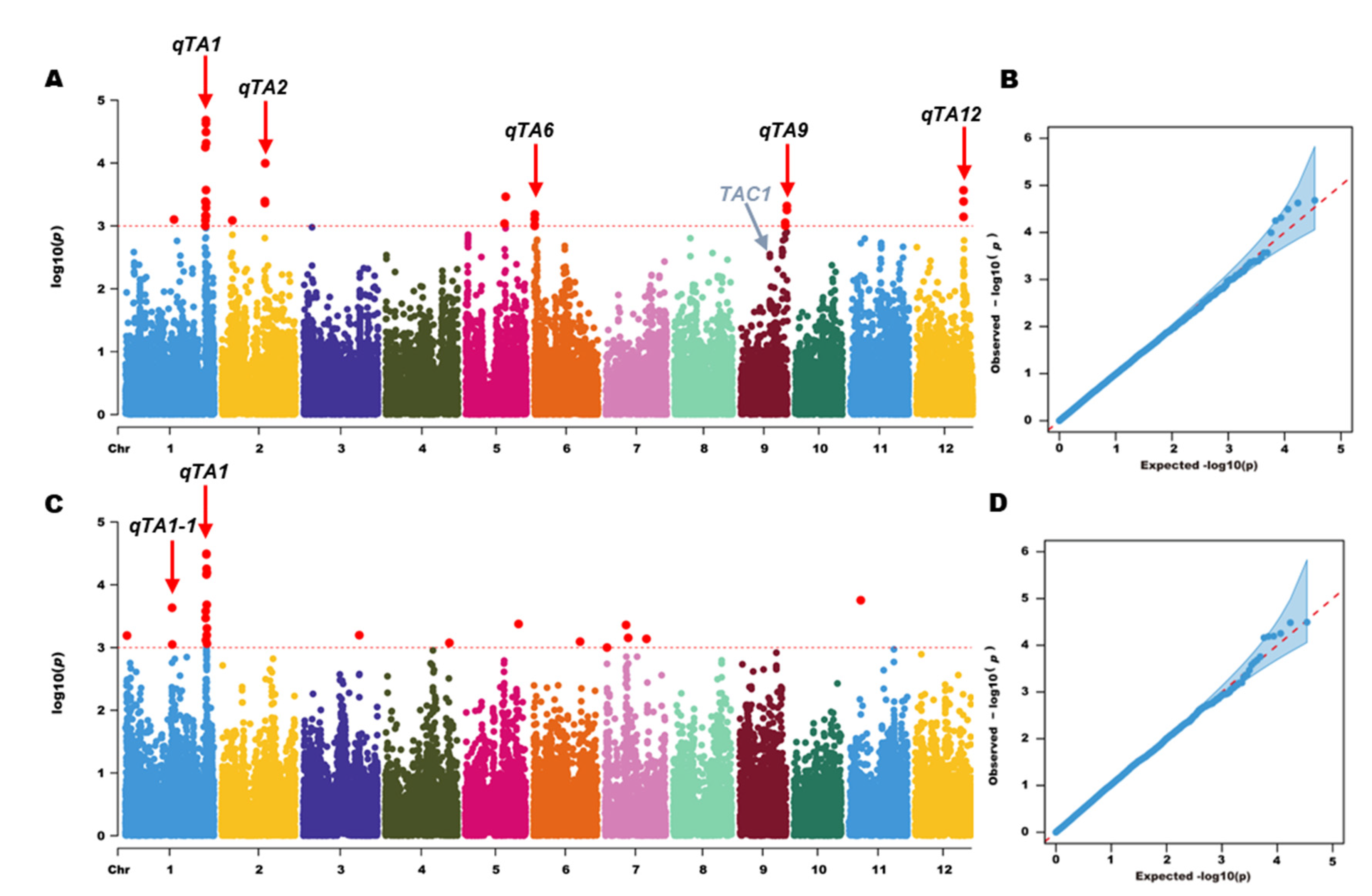 Preprints 71517 g003