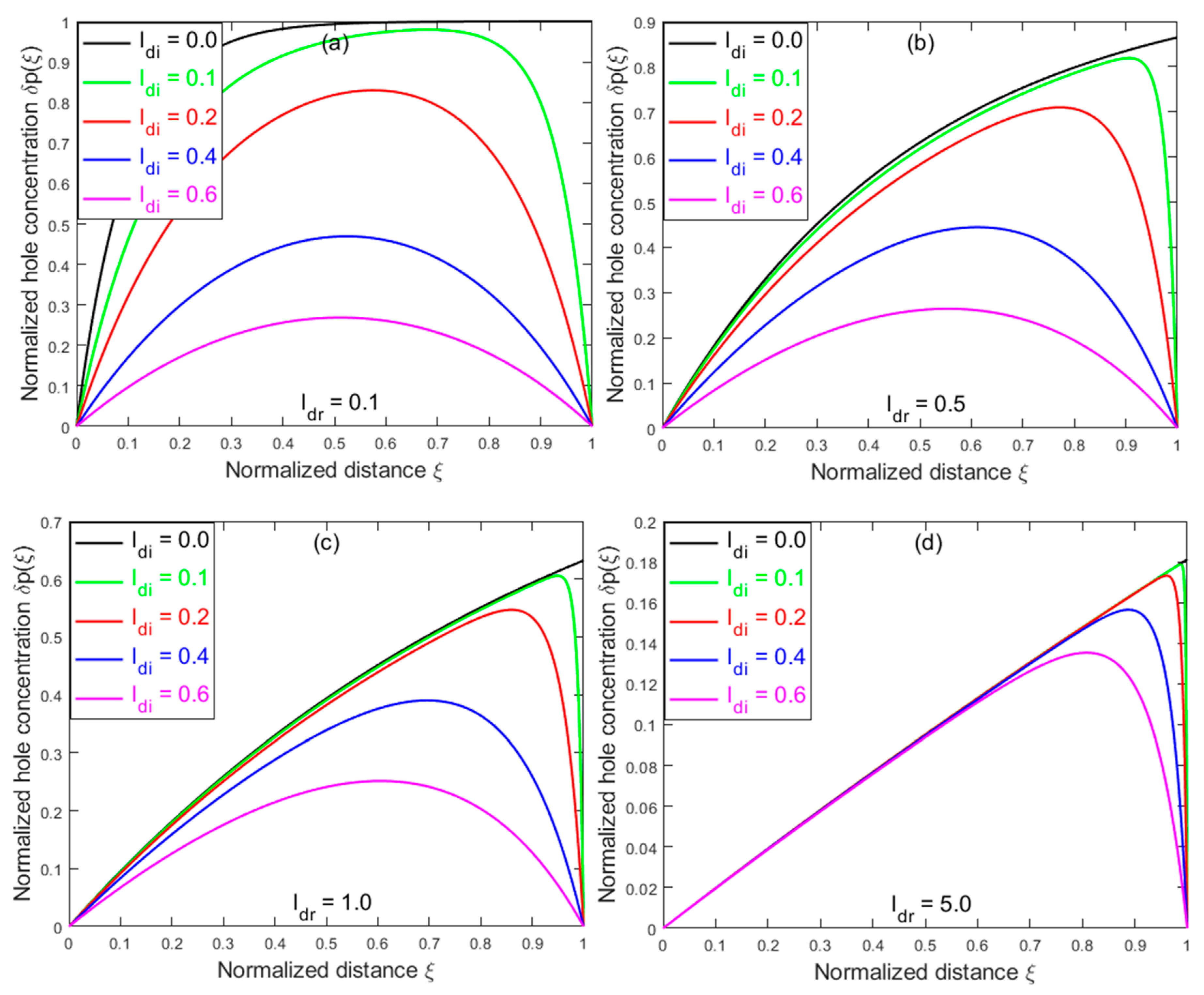 Preprints 153474 g001