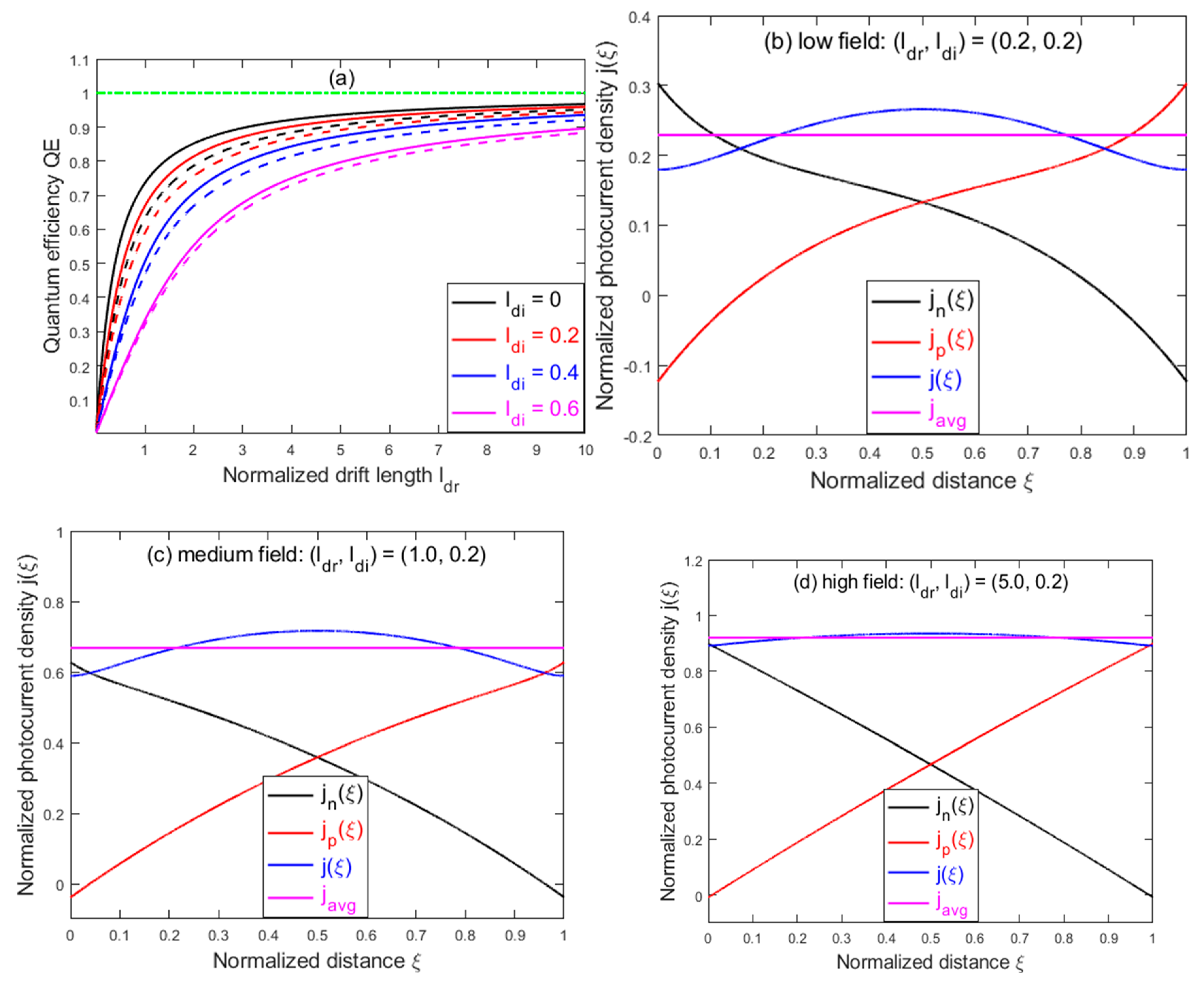Preprints 153474 g003