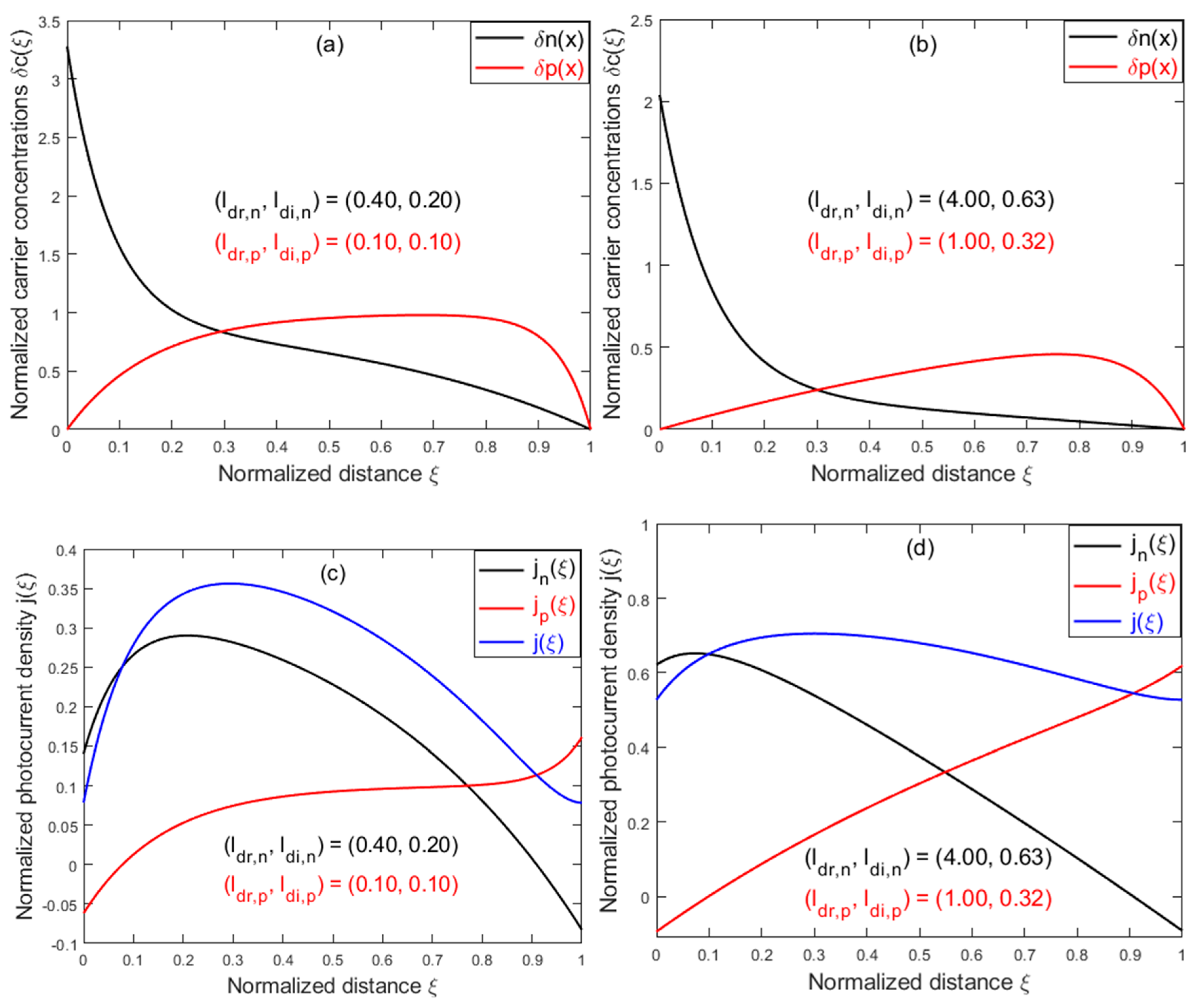 Preprints 153474 g005